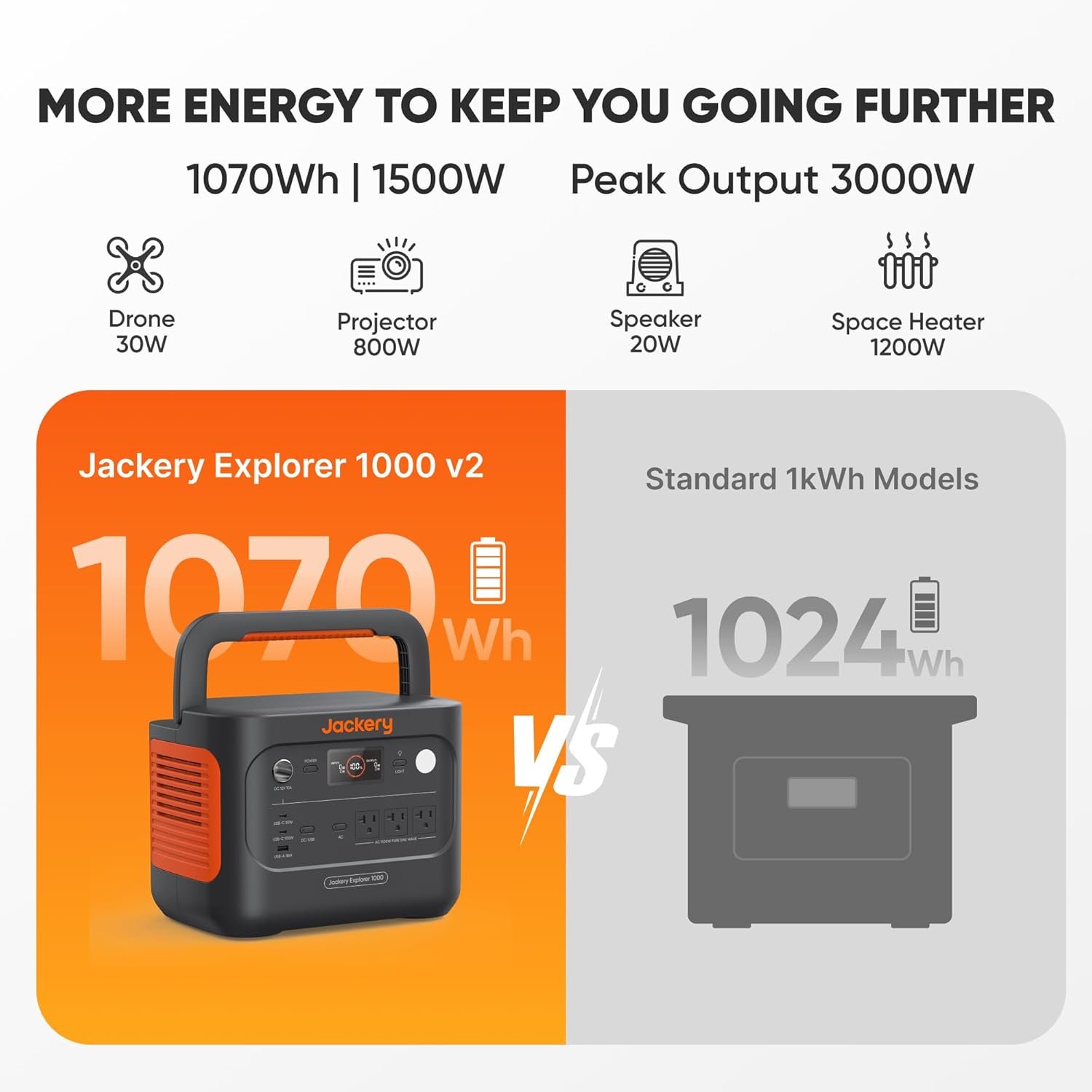 Jackery Solar Generator 1000 v2 and 200W Solar Panel,1070Wh,1500W AC | 1 Hr Fast Charge, LiFePO4 Battery, 100W USB-C Output, for Outdoor, Off-Grid Living, RV, Emergency - Image 2