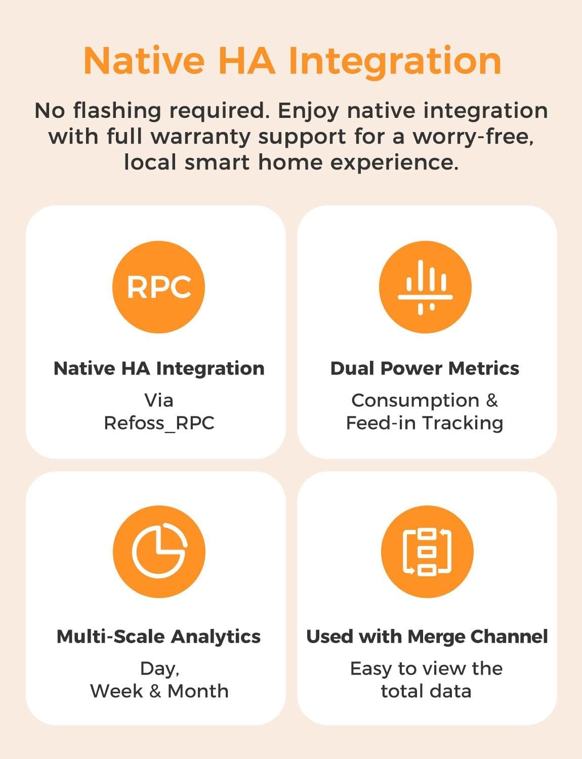 Refoss Smart Home Energy Monitor with Open API, Home Assistant, No Cloud | 16 60A Circuit Sensor, Real Time Electricity Usage Monitor, Power Consumption Meter, Solar Metering, ETL Certified, EM16P - Image 3