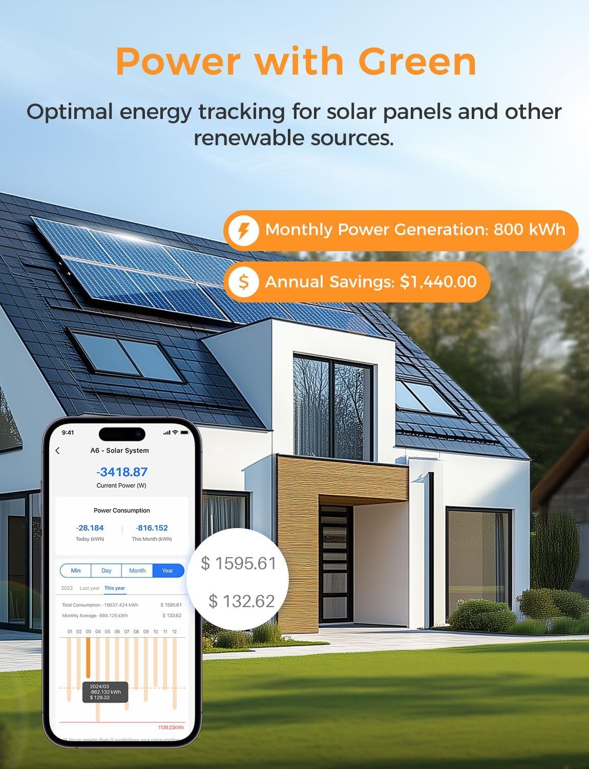 Refoss Smart Home Energy Monitor with Open API, Home Assistant, No Cloud | 16 60A Circuit Sensor, Real Time Electricity Usage Monitor, Power Consumption Meter, Solar Metering, ETL Certified, EM16P - Image 5