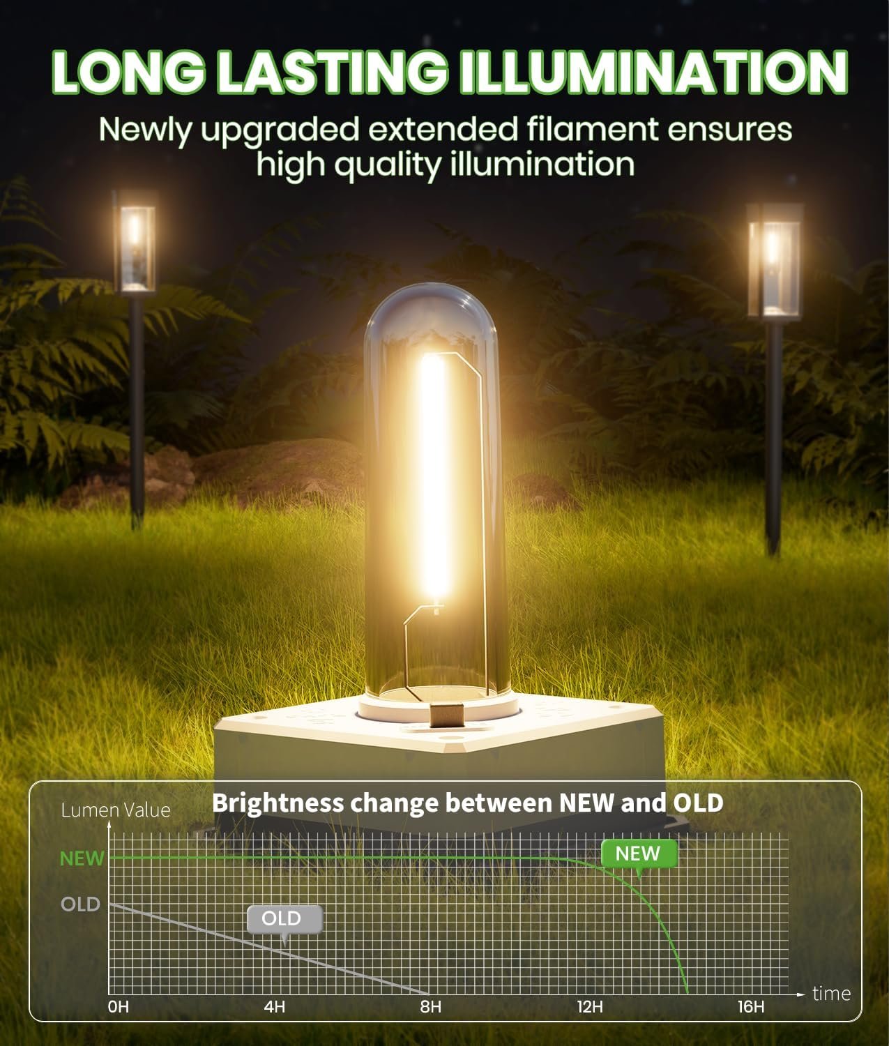 BITPOTT Solar Lights Outdoor, Bright Solar Pathway Lights Waterproof IP65, 4 Pack Auto On/Off Solar Path Lights for Yard, Landscape, Lawn, Patio, Walkway, Driveway, Garden Decoration - Image 2