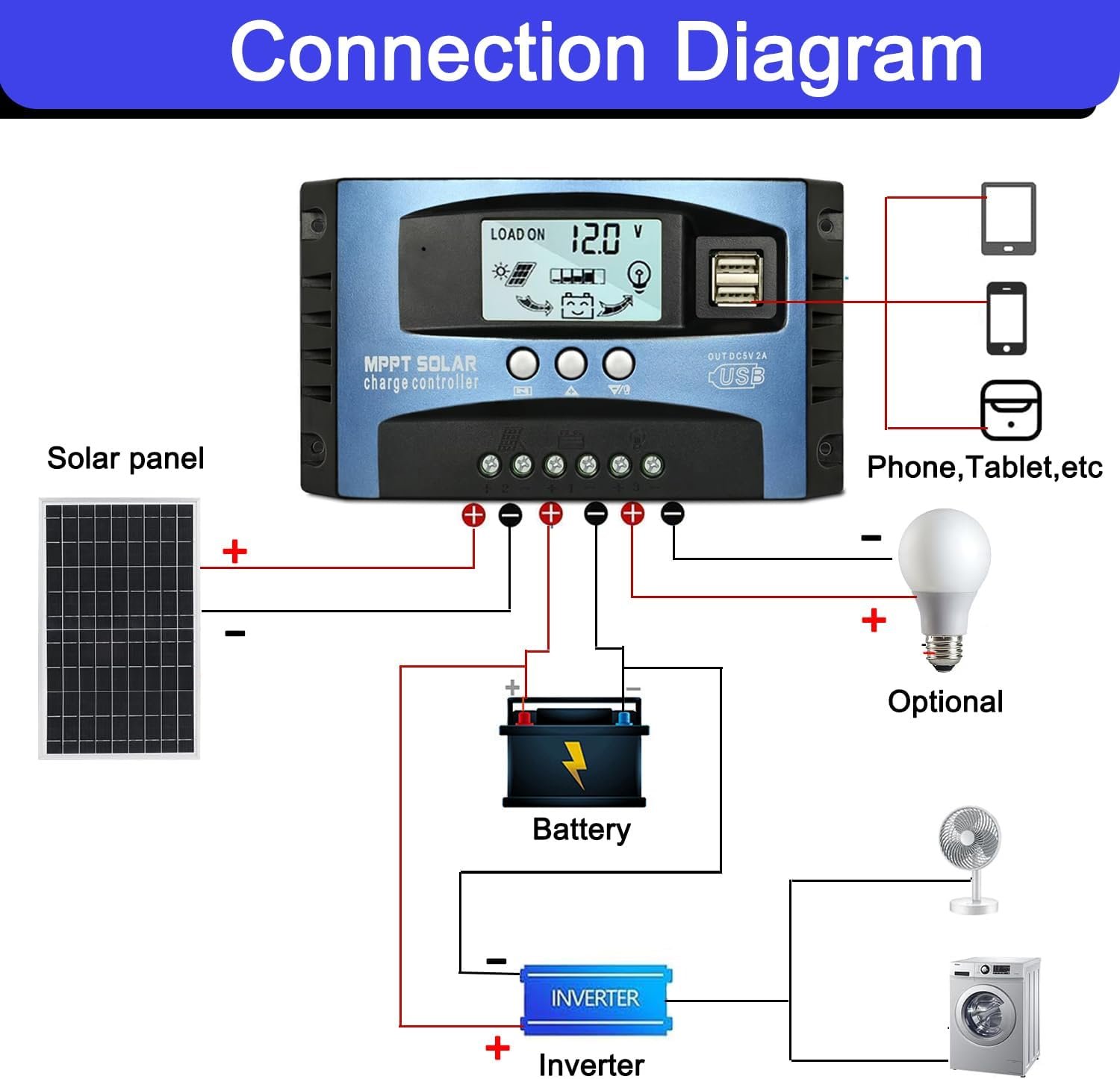 100A MPPT Solar Charge Controller Solar Panel Regulator - Auto-Detect 12V/24V System with Adjustable LCD Display Dual USB Port Timer Setting PWM Auto Parameter Fits for Lead-Acid & Lithium Batteries - Image 6