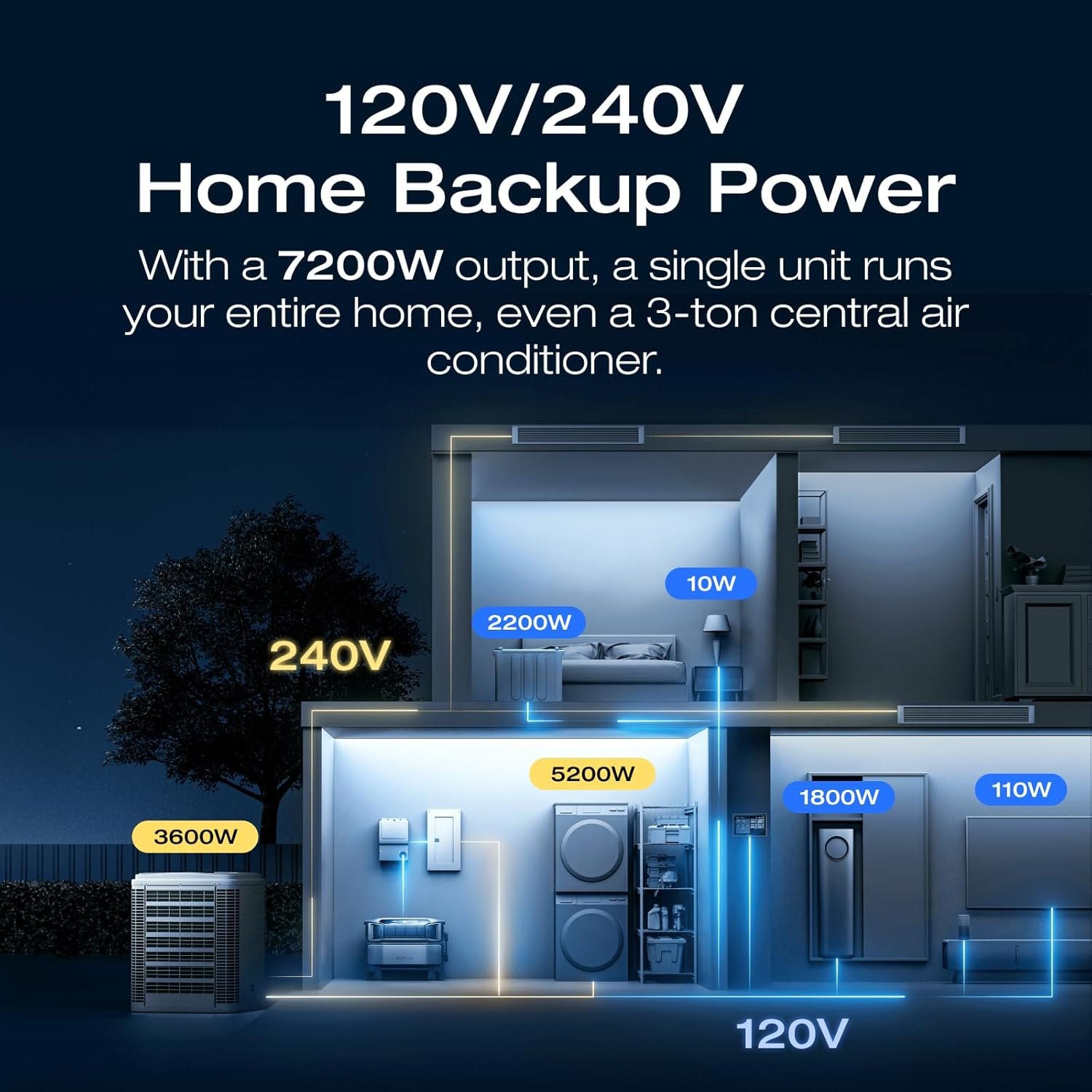 EF ECOFLOW 12kWh Power Station: Delta Pro Ultra with Extra Battery | 120/240V 7200W AC Output, Lifepo4 Battery, Expandable to 90kWh, Home Backup Power, Solar Generator for Home Use, Emergency - Image 2