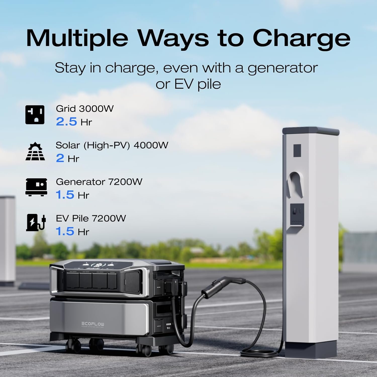 EF ECOFLOW 12kWh Power Station: Delta Pro Ultra with Extra Battery | 120/240V 7200W AC Output, Lifepo4 Battery, Expandable to 90kWh, Home Backup Power, Solar Generator for Home Use, Emergency - Image 4