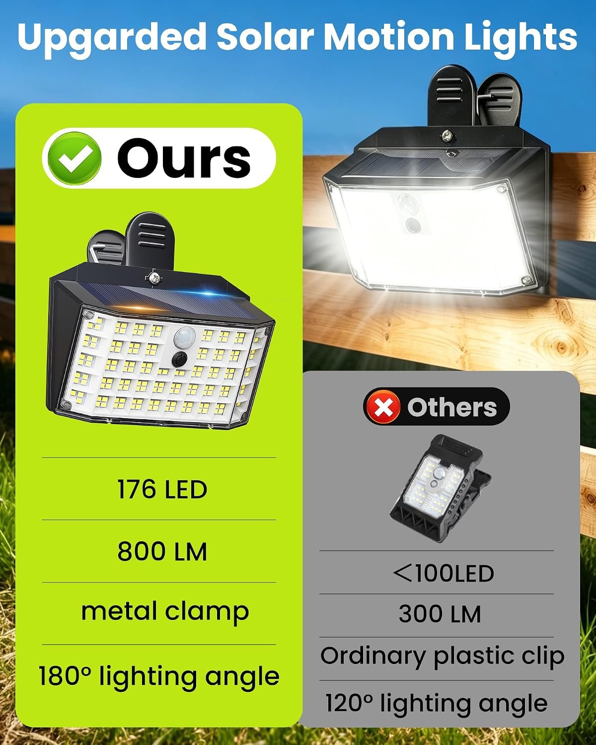 Clip on Solar Lights Outdoor, Motion Sensor Fence Lights | 176LED 600LM No Drill Solar Clip Light with Motion Sensor, 3 Modes IP65 Waterproof Security Lights for Deck,Yard(4Pack) - Image 6