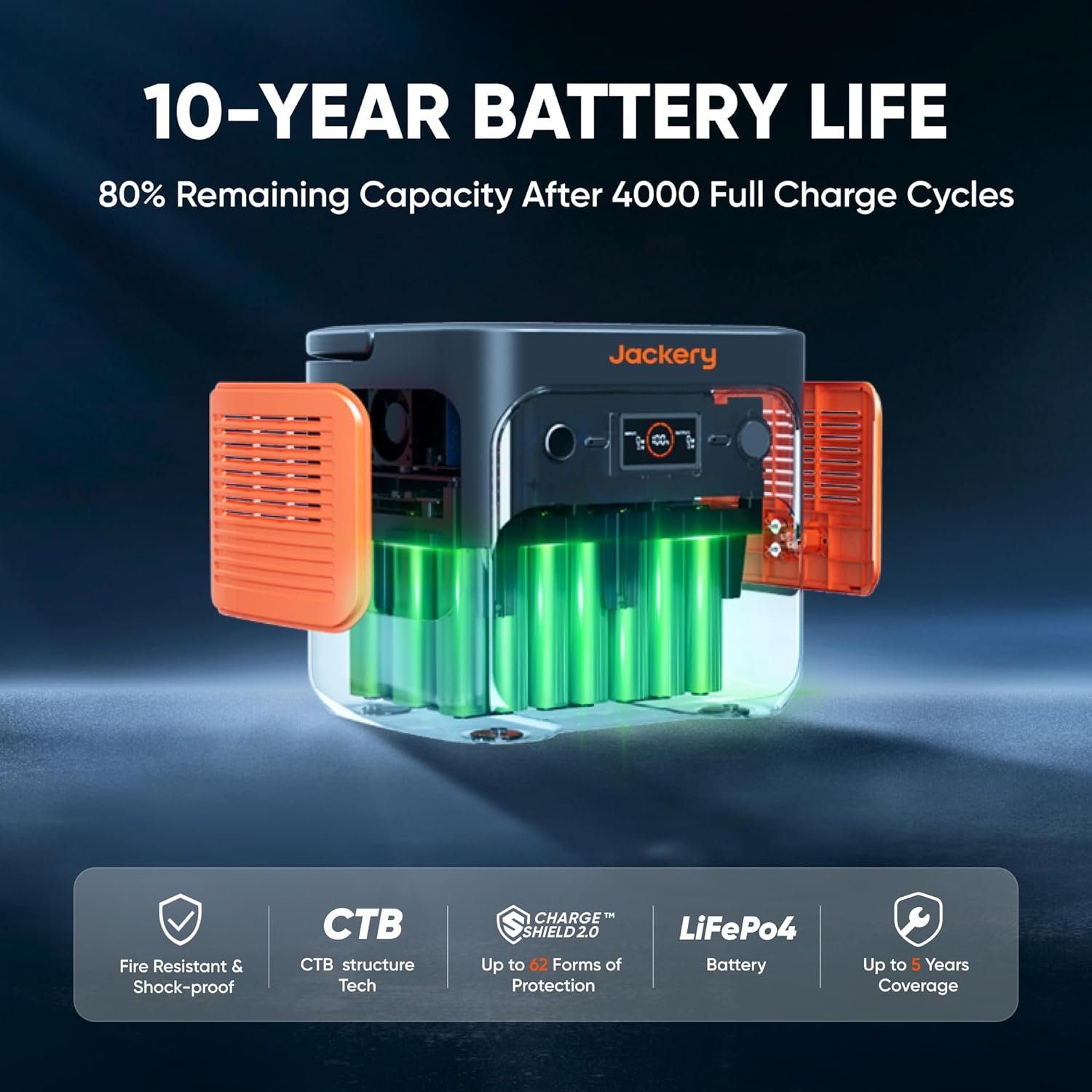 Jackery Explorer 2000 v2 and 2x200W Solar Panels, 2042Wh, 2200W AC Output | LiFePO4 Battery, 20ms UPS, USB-C PD 100W Fast Charging, Solar Generator for Power Outages, Emergencies, Camping - Image 5