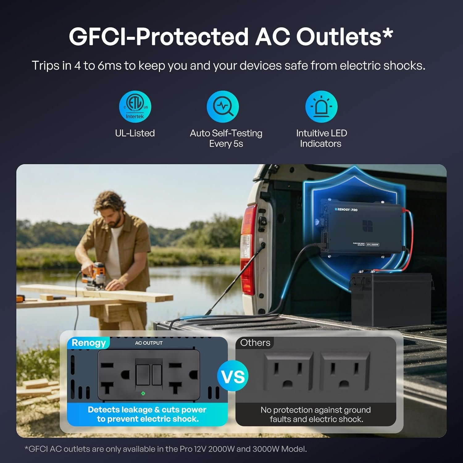 Renogy Pro 2000W Pure Sine Wave Inverter 12V to 120V, 92% High-Efficiency | Low Idle Power Inverter with Bluetooth, GFCI AC Outlet, Remote Control & 45° Terminals for RV, Truck, Solar, Off-Grid, Cabin - Image 4