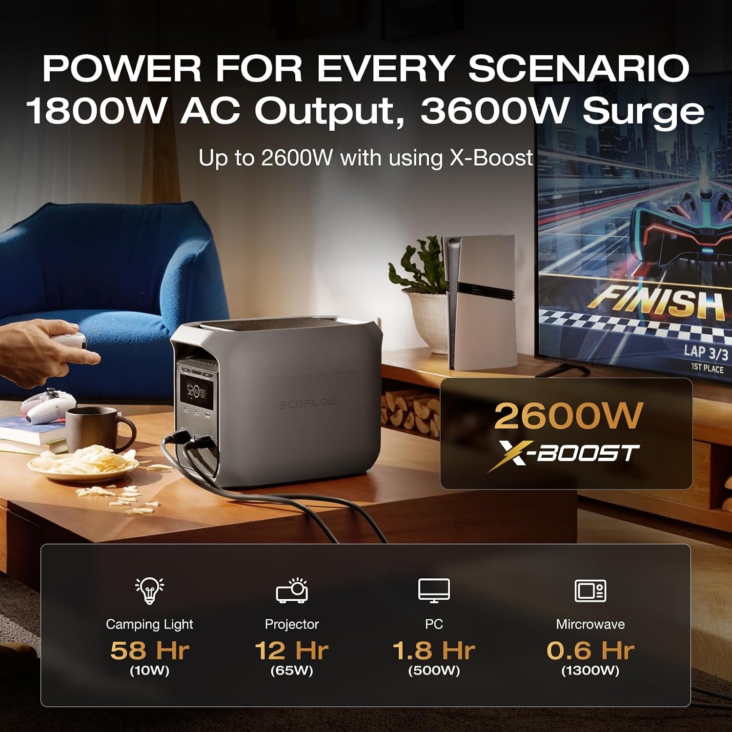 EF ECOFLOW Solar Generator DELTA 3 Classic with 2x100W Solar Panels, 1024Wh | 1800W AC (3600W Surge)/100W USB-C Output, LFP Battery Portable Power Station, 10ms UPS, 1 Hr Fast Charge for Home, Camping - Image 2