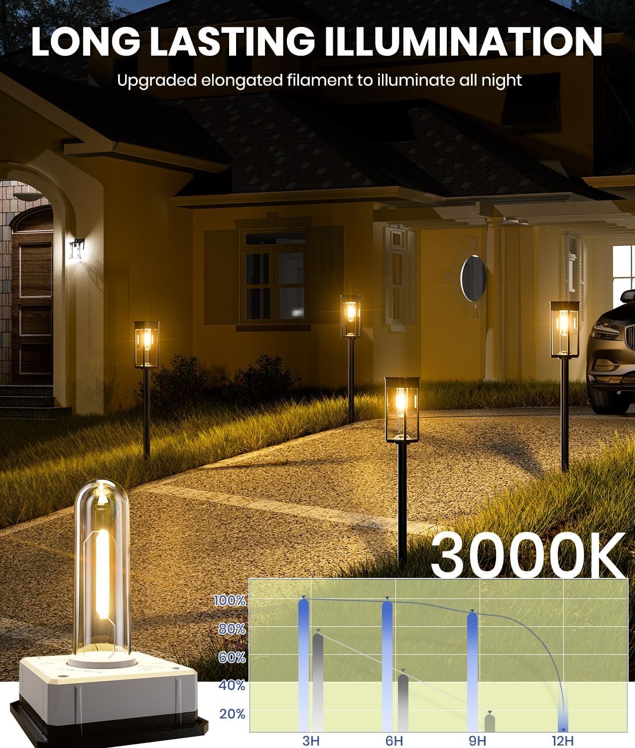 12 Pack Bright Solar Pathway Lights Outdoor,IP65 Waterproof Auto On/Off Solar Garden Light Path Lights Solar Powered for Outside Yard Path Lawn Walkway Driveway Landscape Lighting Patio Decor - Image 5