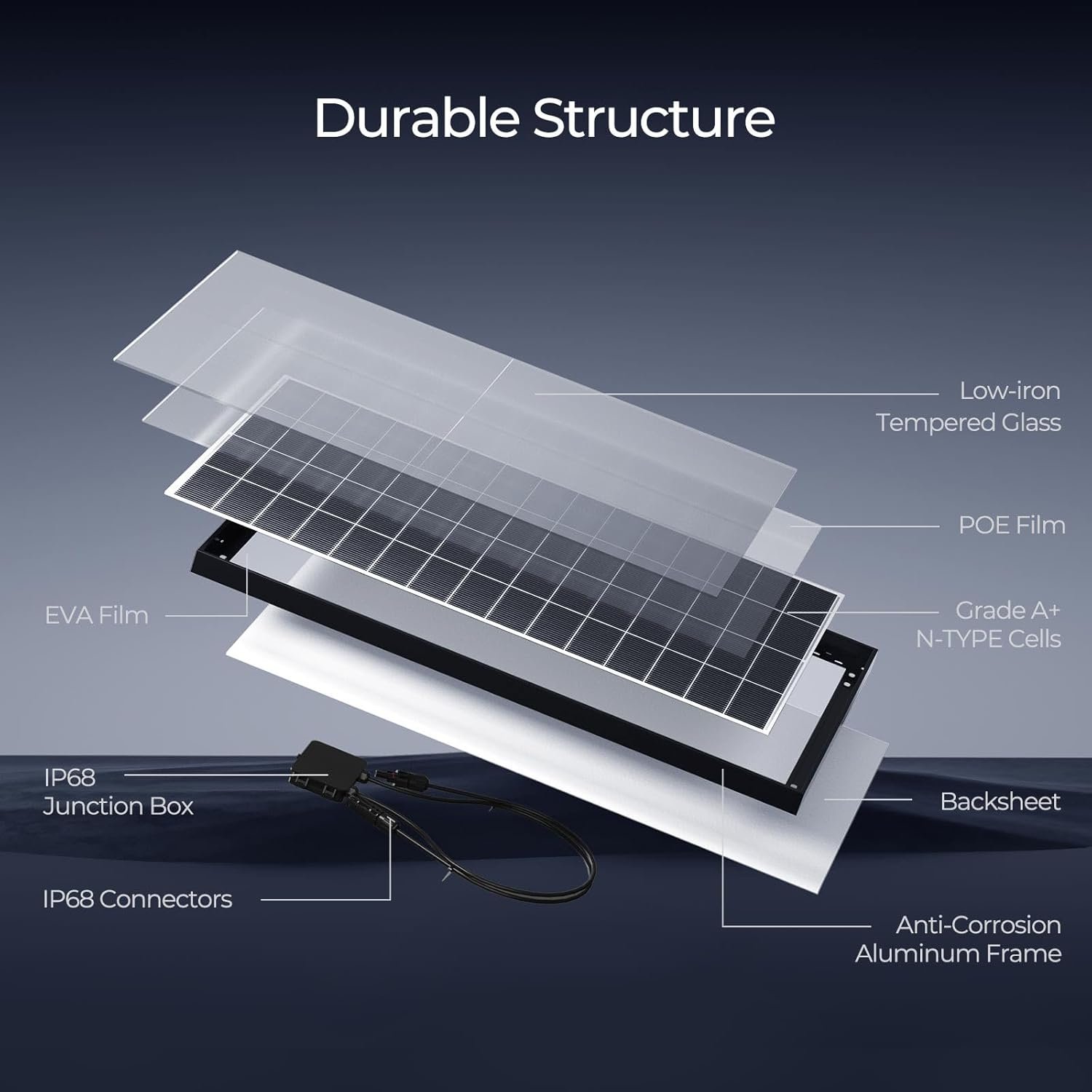Renogy 320 Watt Solar Panels 4PCS N-Type 18BB, 25% High-Efficiency | 1280W Monocrystalline Solar Panel Setup, Easy Installation with Fewer Connections for Home Yards Sheds Off-Grid Systems, IP68 - Image 7