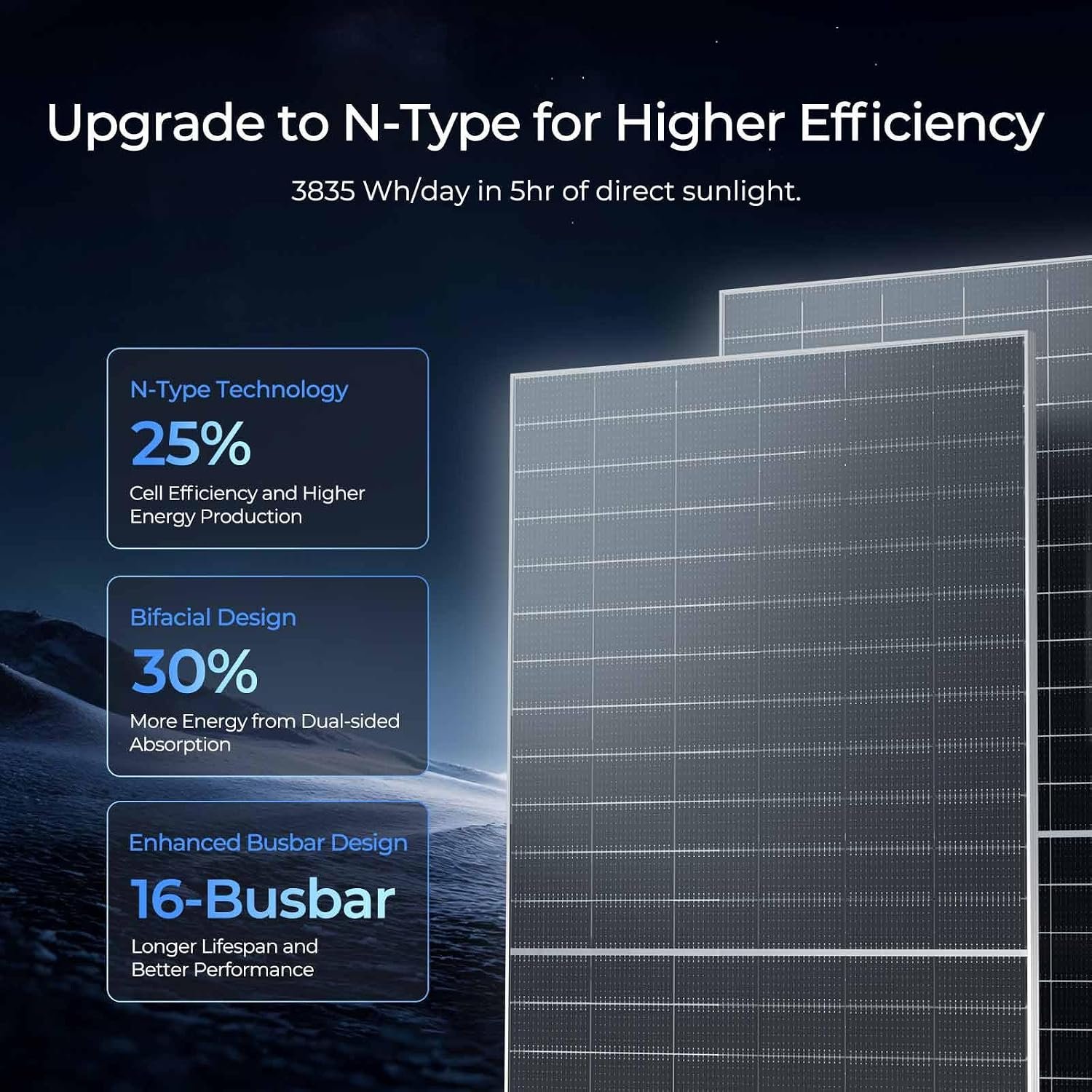 Renogy Bifacial Solar Panel 2360W N-Type 16BB, 25% High Efficiency | Double-Sided Design, 4PCS 590 Watt Solar Panels for RV Marine Rooftop Home Boat Farm Shed Camper Off-Grid Systems, IP68 - Image 4