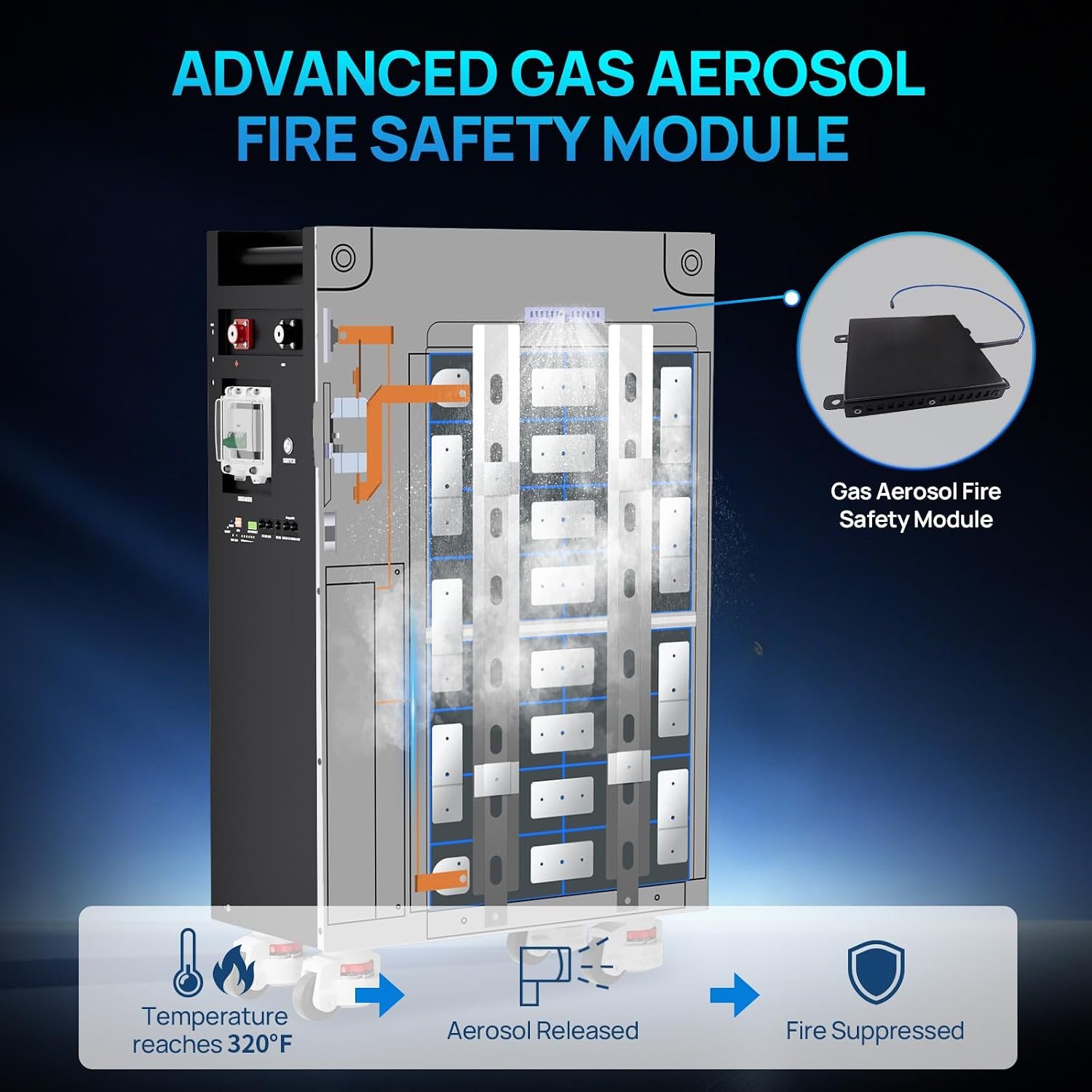 ECO-WORTHY Powermega 48V 314Ah (2 Pack) LiFePO4 Battery Energy Storage | Active Balancing 200A BMS, Aerosol Fire Protection, LCD with Bluetooth and WiFi, RS485/CAN/RS232, Off-Grid Solar, Home Backup - Image 8