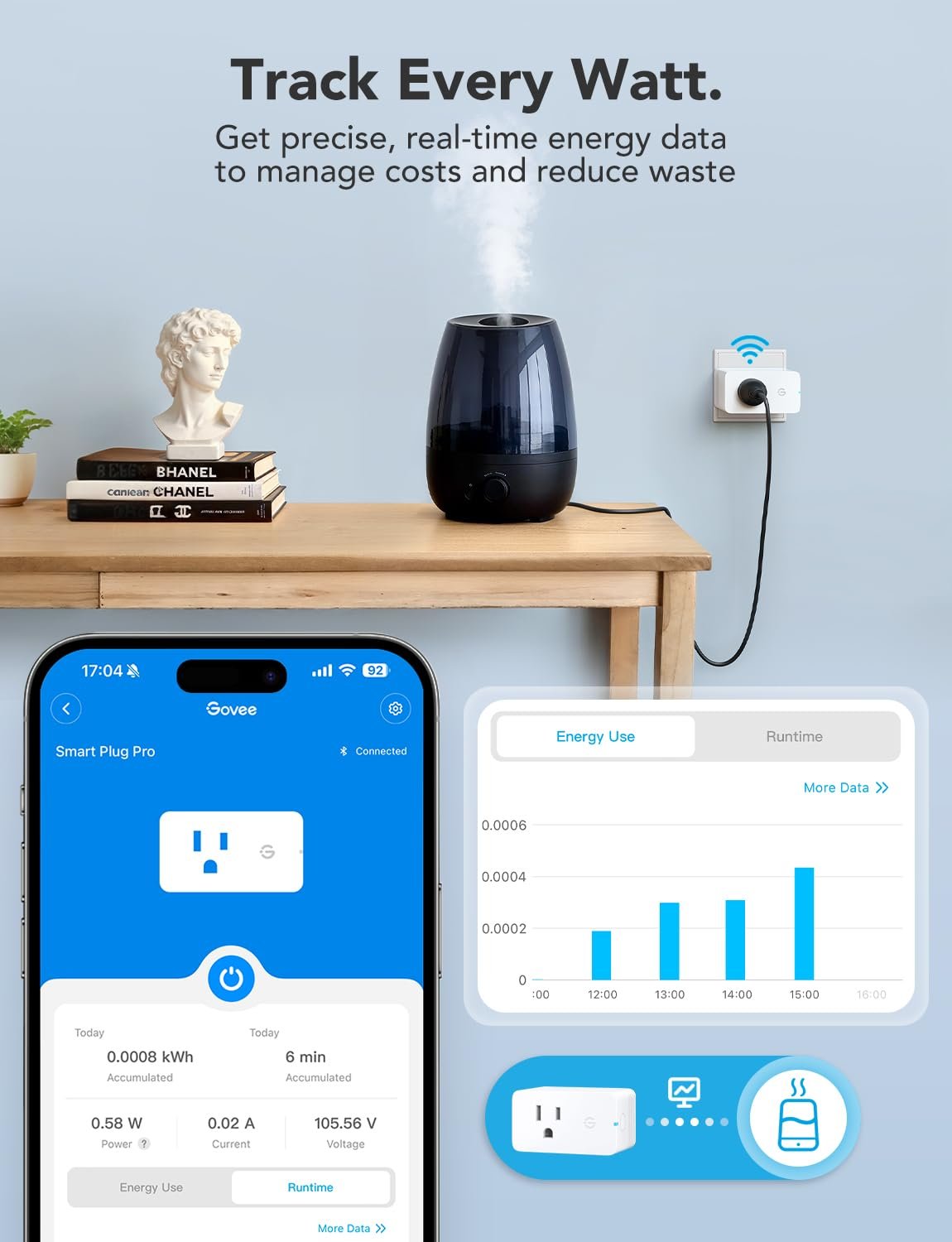 Govee Smart Plug with Energy Monitoring, WiFi Bluetooth Outlet, 4 Pack | 15A Smart Outlets Work with Alexa and Google Assistant, Timer & Group Controller, No Hub Required, ETL & FCC Certified - Image 2