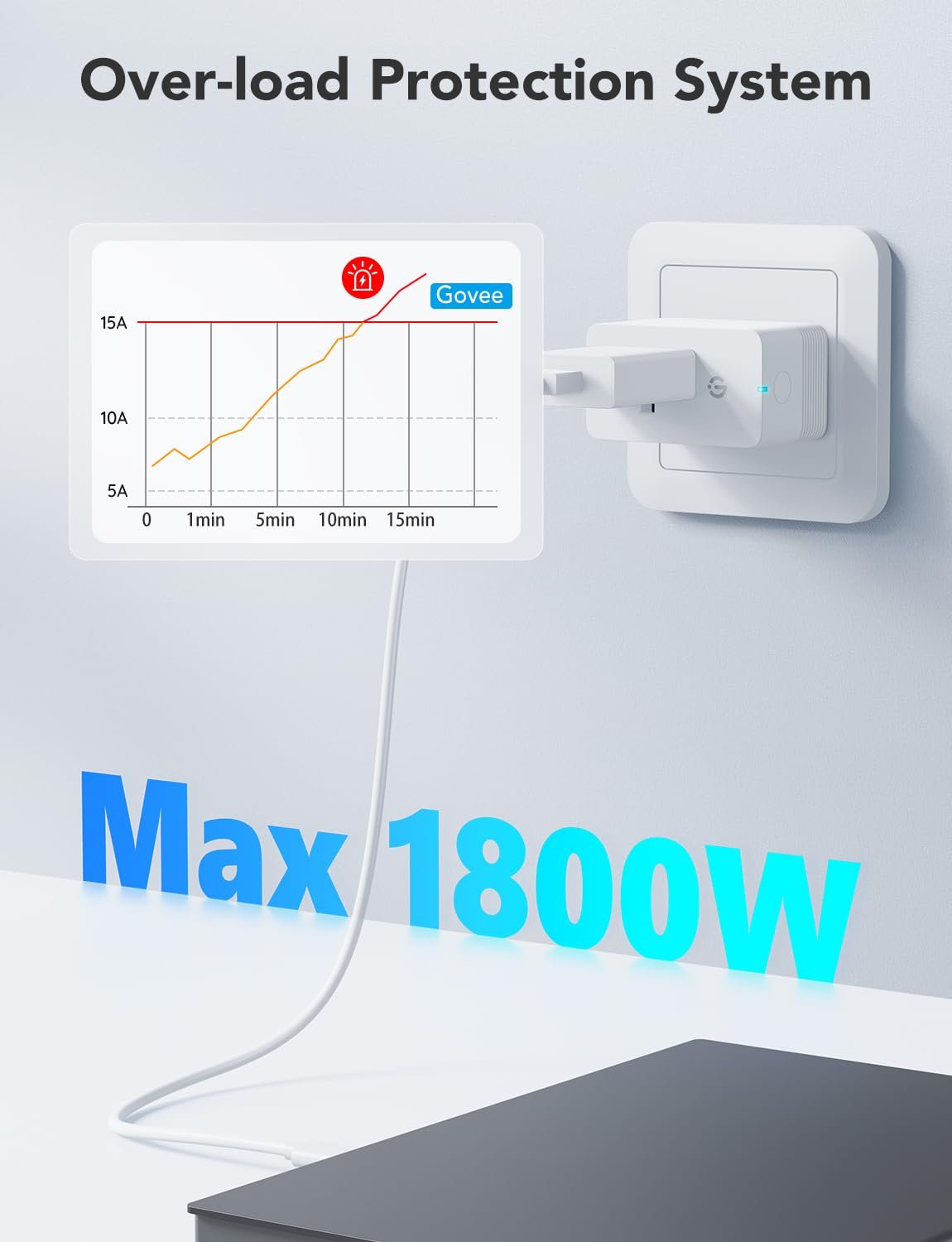 Govee Smart Plug with Energy Monitoring, WiFi Bluetooth Outlet, 4 Pack | 15A Smart Outlets Work with Alexa and Google Assistant, Timer & Group Controller, No Hub Required, ETL & FCC Certified - Image 6