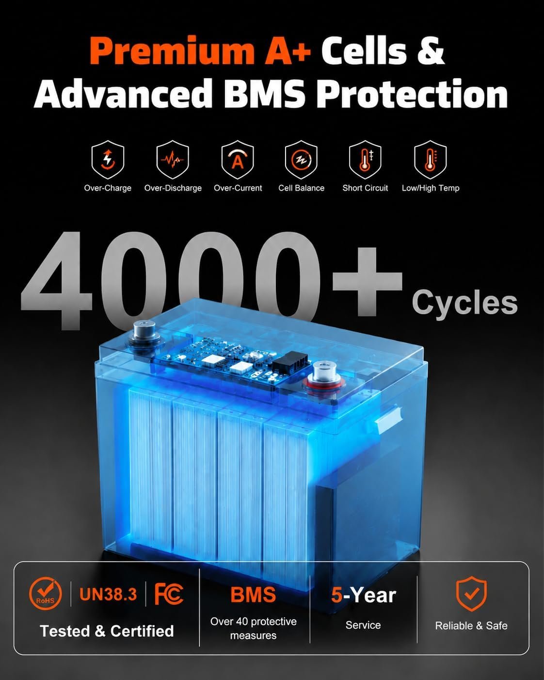 12V 100Ah LiFePO4 Battery, Group 24 Deep Cycle RV/Trolling Motor Battery | 1280Wh Capacity, 100A BMS, Low-Temp Cutoff, Supports 4P4S Expansion, Up to 20.48kWh, for RV, Trolling Motor, Marine & Solar - Image 2
