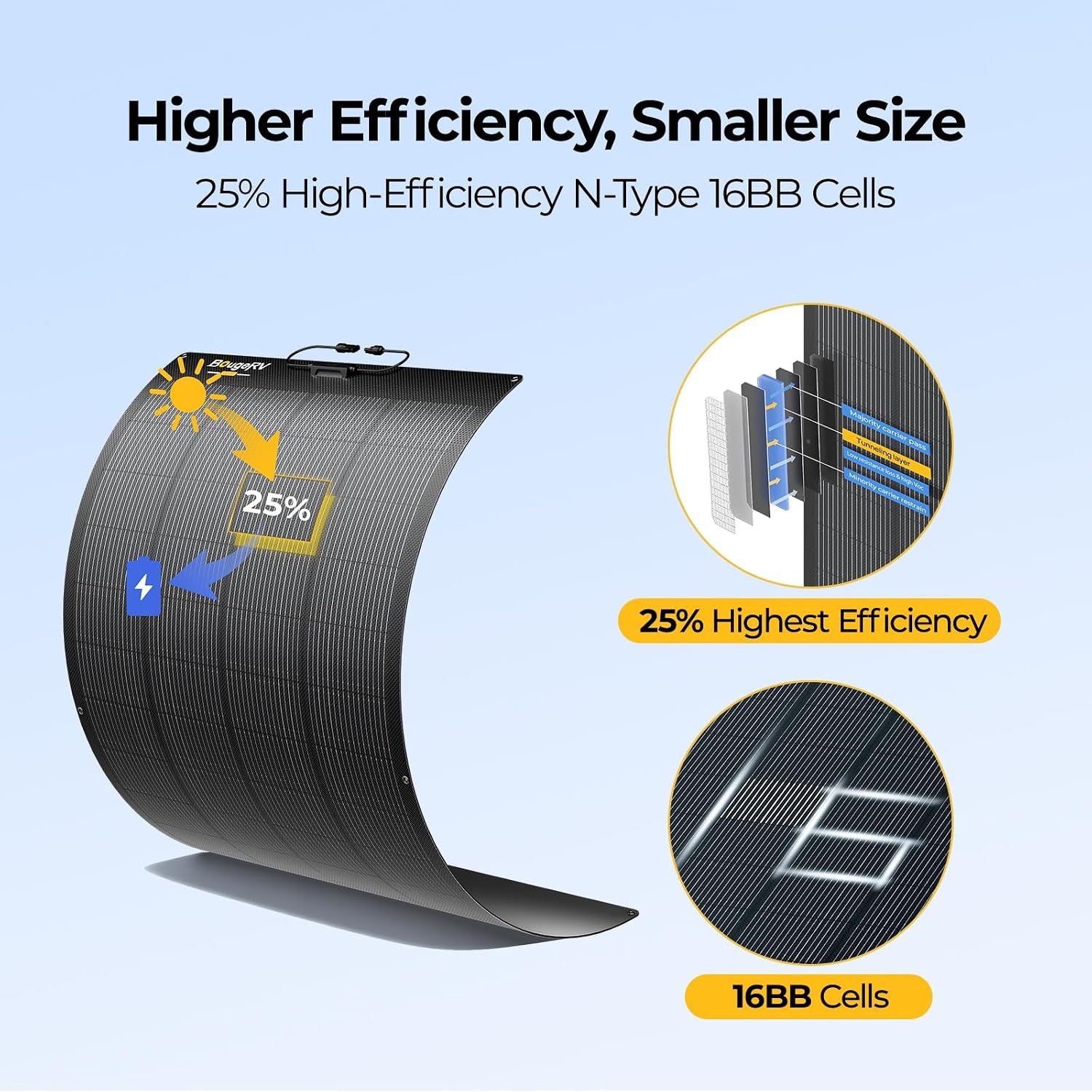 BougeRV Upgrade Arch 200W N-Type Flexible Solar Panel 16BB Mono Cell | 25% High-Efficiency, 270° Lightweight 24 Volts Compact Fiberglass Panel for RV Boat Marine Camping Home Curve Surface Black - Image 2
