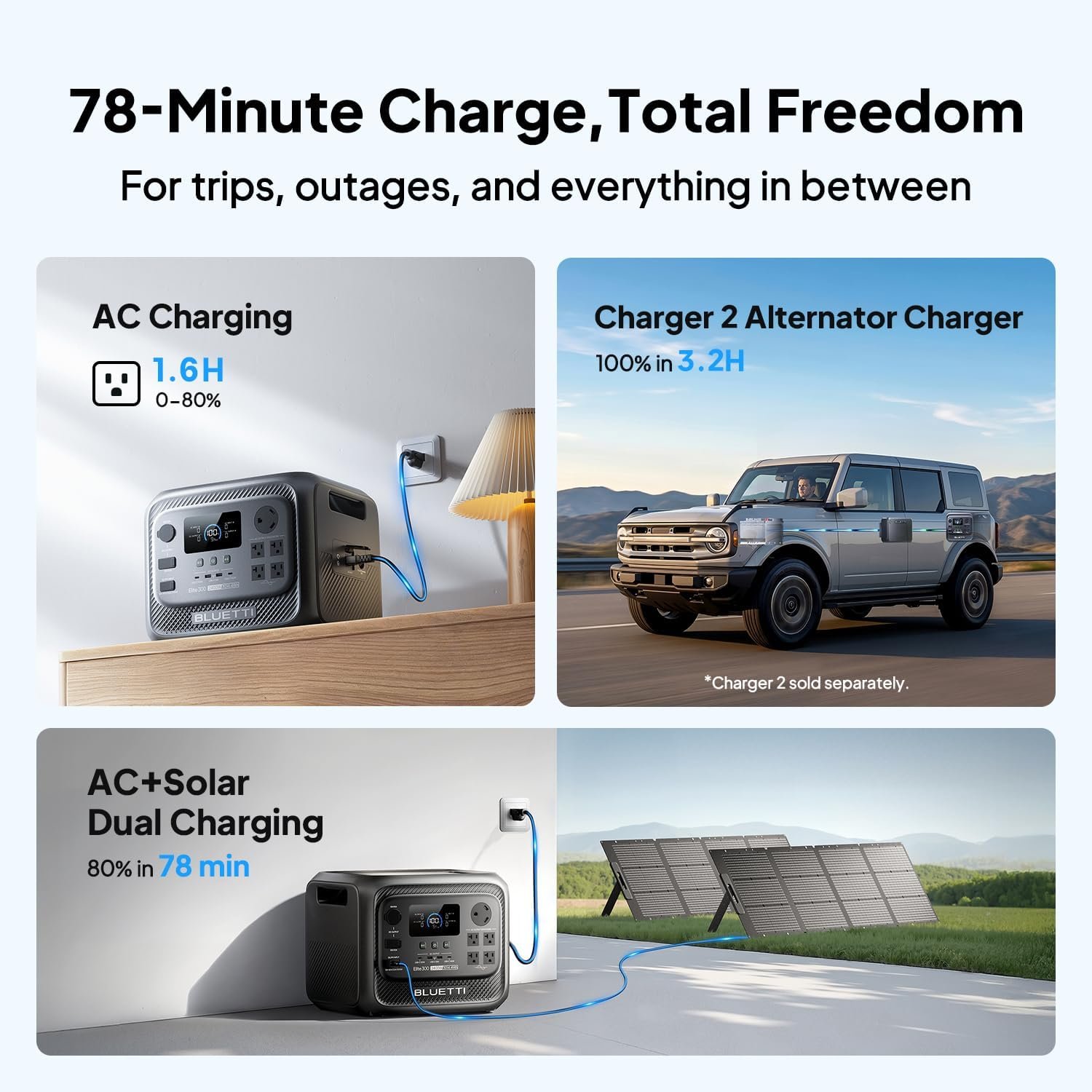 BLUETTI Solar Generator Elite 300 & 2x200W Solar Panel 3014.4Wh LFP Battery | w/ 2400W AC Outlets (4800W Surge), Smallest 3kWh, Portable Power Station for RV, Home Backup, w/ TT-30 RV Port & 12V/30A DC - Image 5