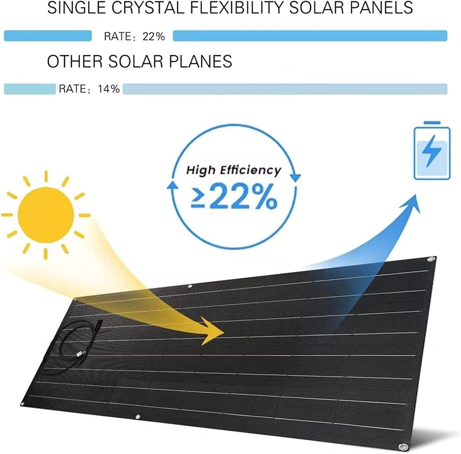 1000 Watt Solar Panel Kit, with Inverter & Charge Controller(40A) 2pcs 500 Watt Flexible Monocrystalline Solar Panel kit Photovoltaic Module for 12-48V Battery Charging Car Battery Camper RV - Image 2