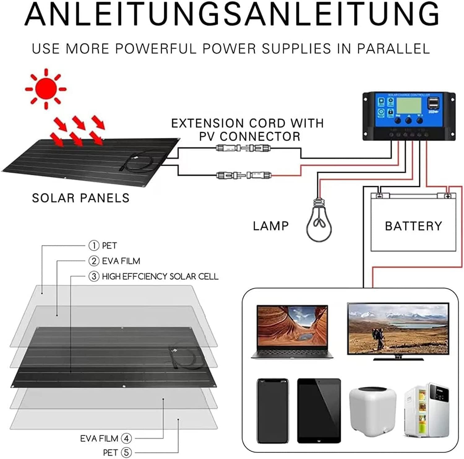 1000 Watt Solar Panel Kit, with Inverter & Charge Controller(40A) 2pcs 500 Watt Flexible Monocrystalline Solar Panel kit Photovoltaic Module for 12-48V Battery Charging Car Battery Camper RV - Image 7