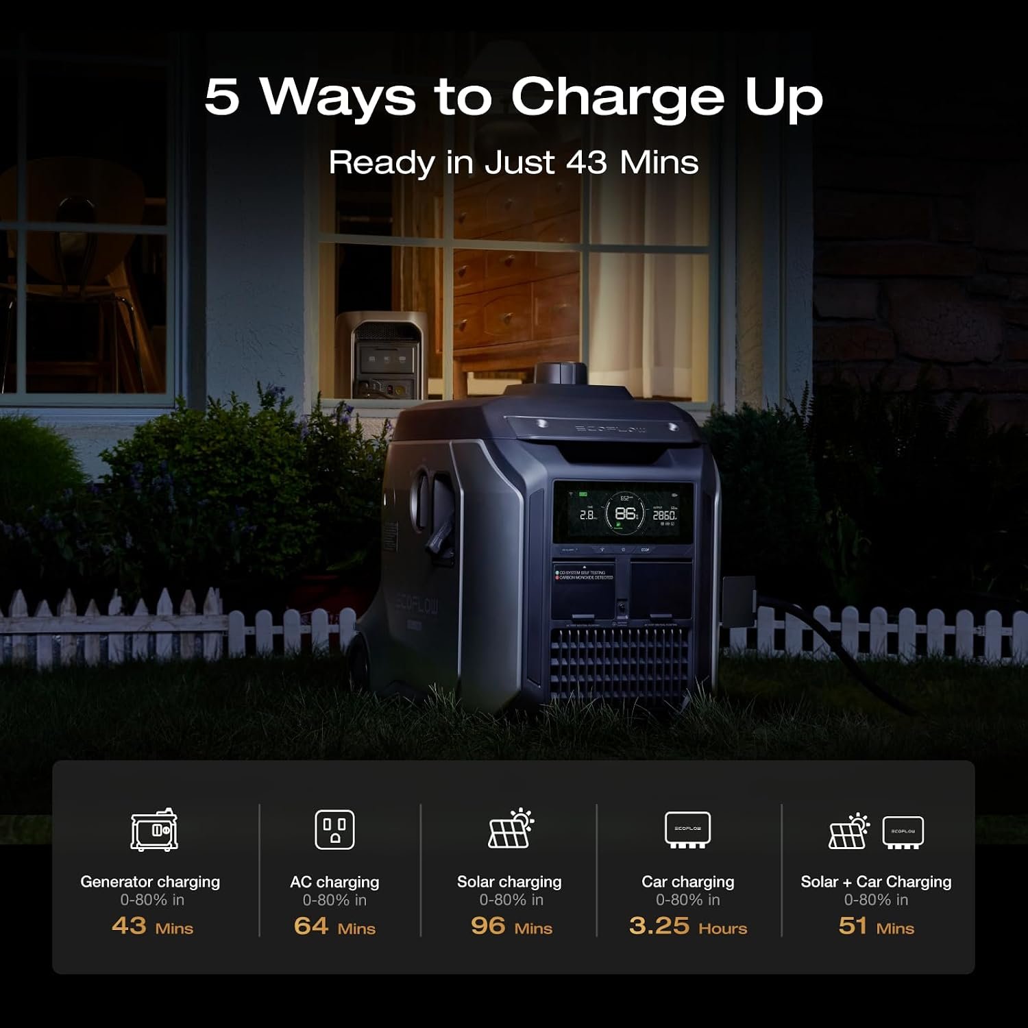 EF ECOFLOW Portable Power Station DELTA 3 MAX Plus with 220W Solar Panel | 3000W Max Output, Fast 0–80% Recharge in 64mins, Reliable Home Backup & RV Camping - Image 5