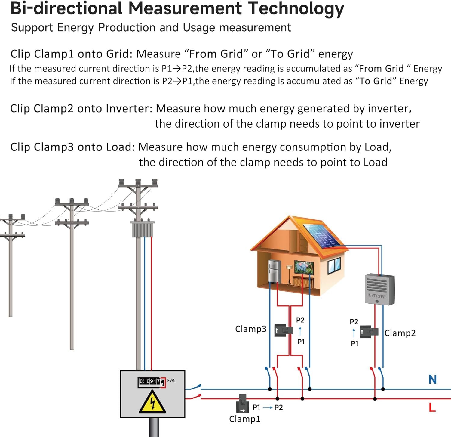 Smart Energy Monitor with 3 * 200A Circuit Level Sensors, Home Power Monitor Track Electricity in Real Time, WIFi Meter Solar/Net Metering, Home Energy Automation and Control - Image 3