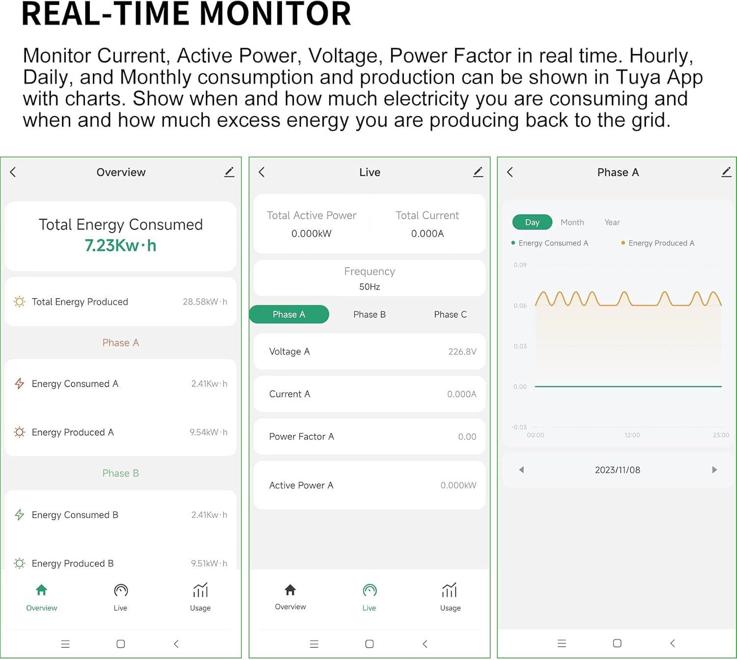 Smart Energy Monitor with 3 * 200A Circuit Level Sensors, Home Power Monitor Track Electricity in Real Time, WIFi Meter Solar/Net Metering, Home Energy Automation and Control - Image 4