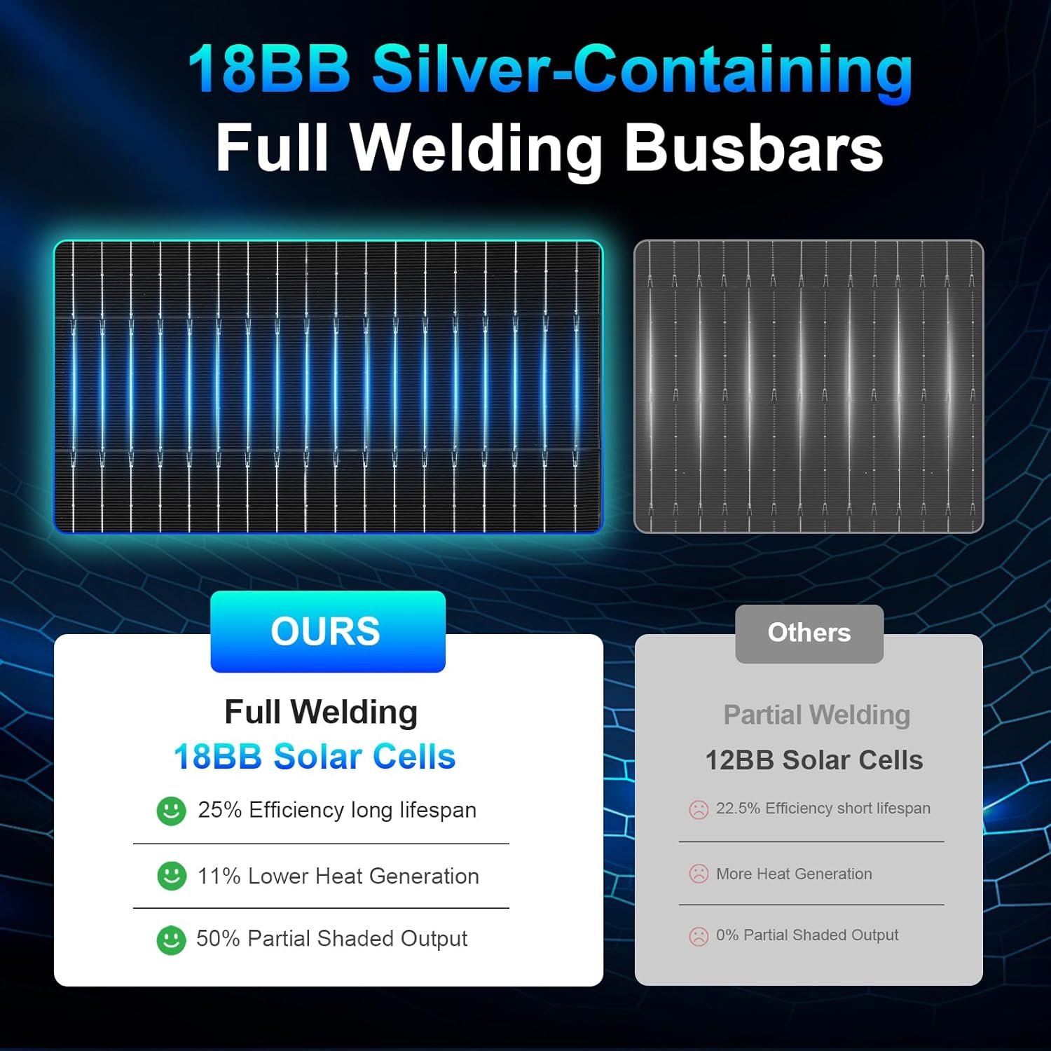 400W Solar Panel, 2pcs 200 watt Solar Panels 18V 18BB N-Type | Monocrystalline Solar Module, IP68 Waterproof 25% High-Efficiency Solar Panels for Off Grid RV Boat Trailer Camper Farm Home - Image 3