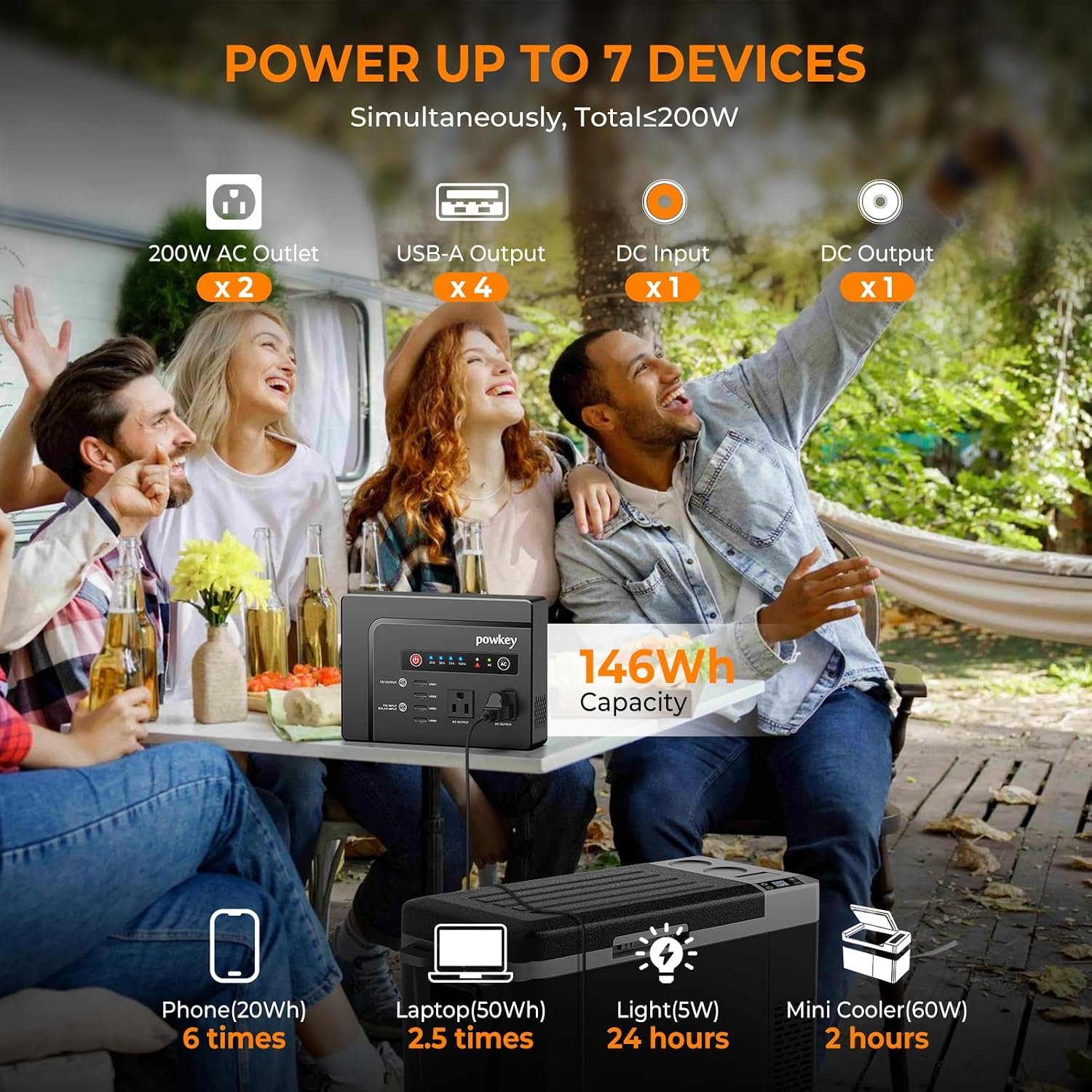 Portable Power Station 200W, Rechargeable Battery Powered with AC Outlet | Powkey 146Wh Solar Generator with 120V AC Outlet, Lithium Battery Pack Backup Power Supply for Camping Travel Outdoor Home - Image 4