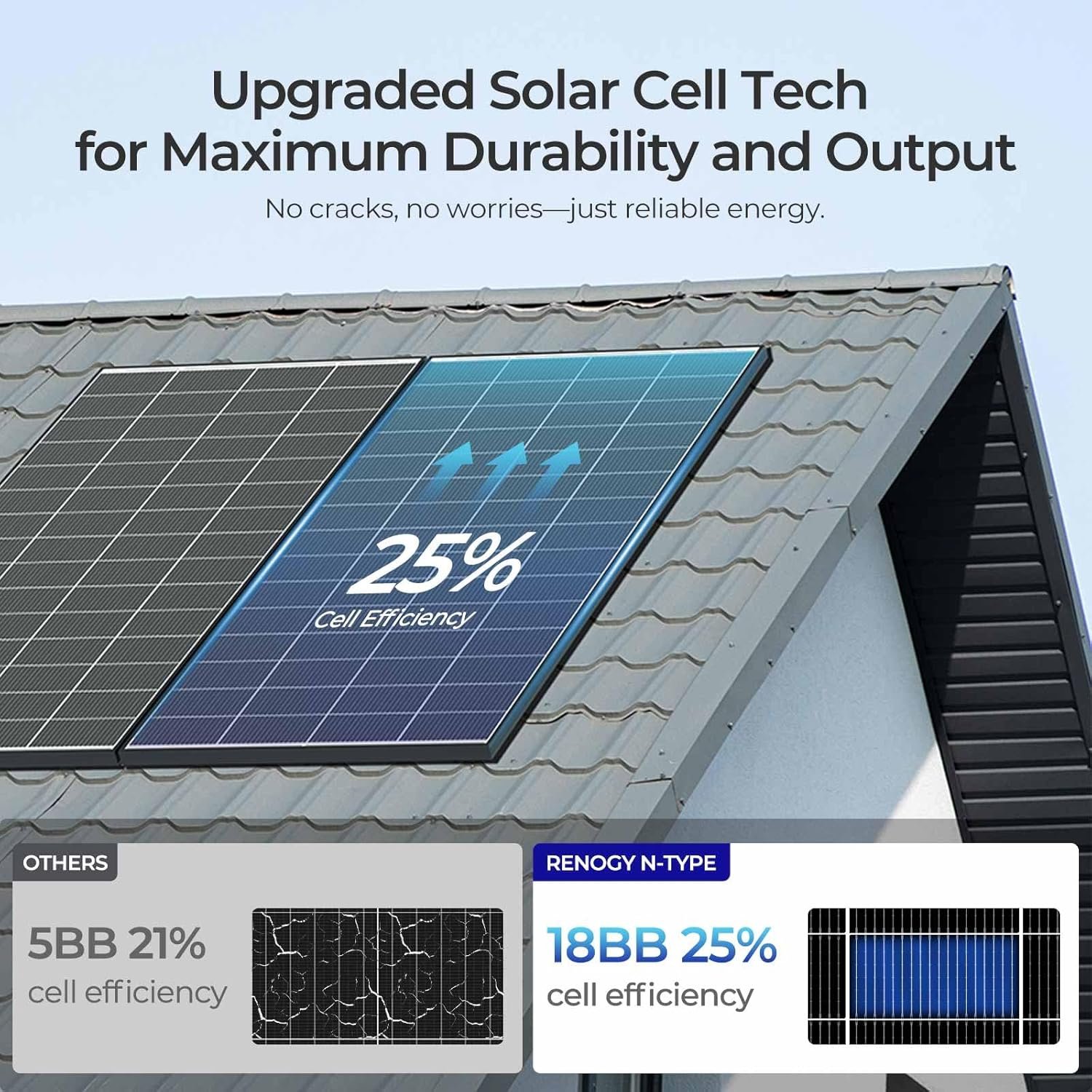 Renogy 320 Watt Solar Panels 6PCS N-Type 18BB, 25% High-Efficiency | 1920W Monocrystalline Solar Panel Setup, Easy Installation with Fewer Connections for Home Yards Sheds Off-Grid Systems, IP68 - Image 2