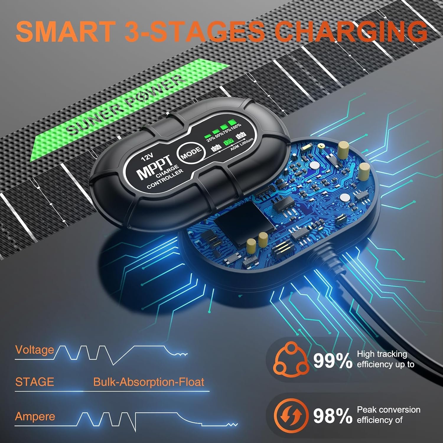 SUNER POWER Waterproof 50W 12V Solar Battery Charger & Maintainer PRO, Built-in UltraSmart MPPT Charge Controller, 12 Volt Solar Panel Trickle Charging Kits for Car Automotive Boat Marine RV Trailer - Image 4