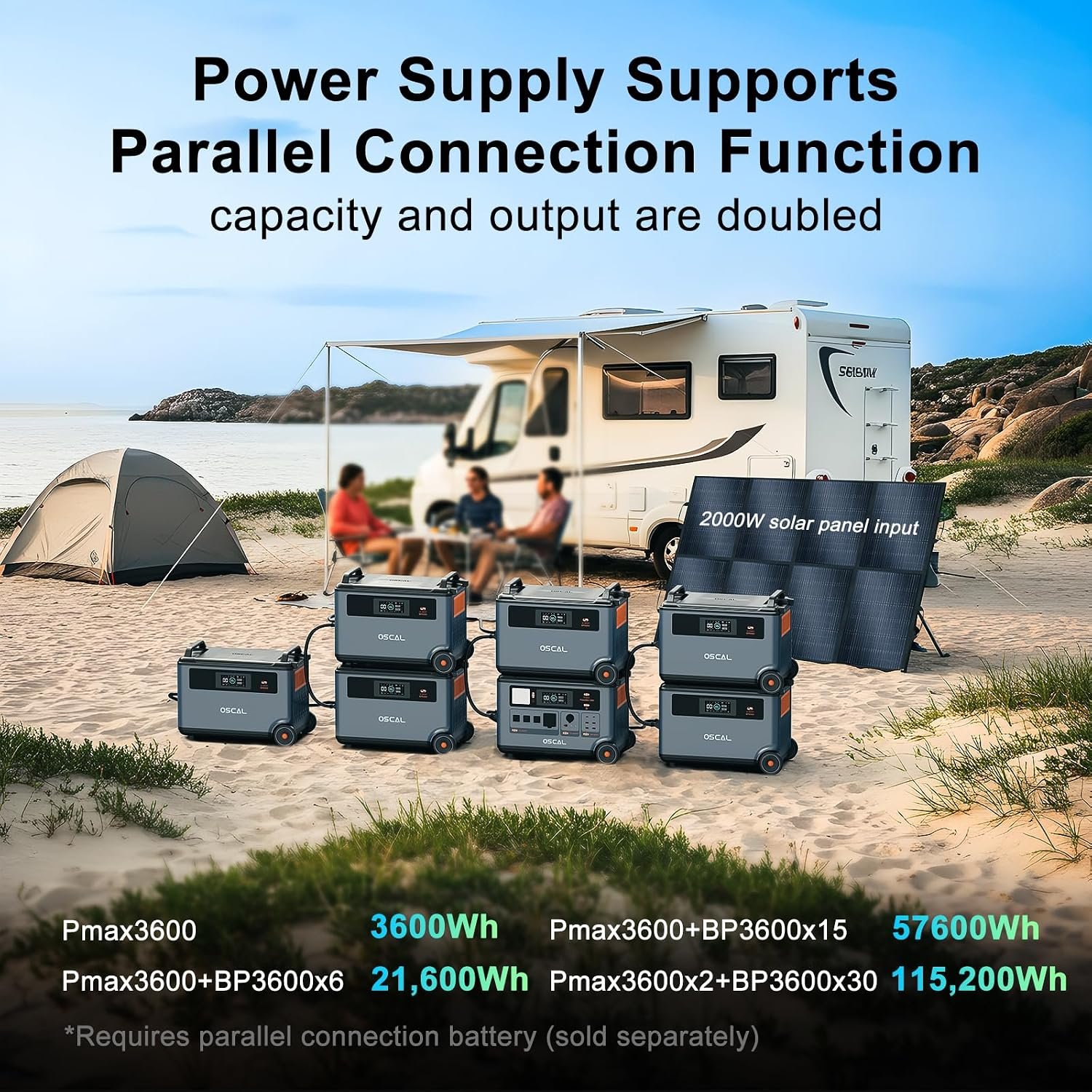 PowerMax 6000 Solar Generator 120/240V with 500W Portable Solar Panel | 3600Wh Power Station 6000W AC Outlets (9000W Peak), 2200W AC Charging/2400W Solar Charging, Home Battery Backup - Image 5