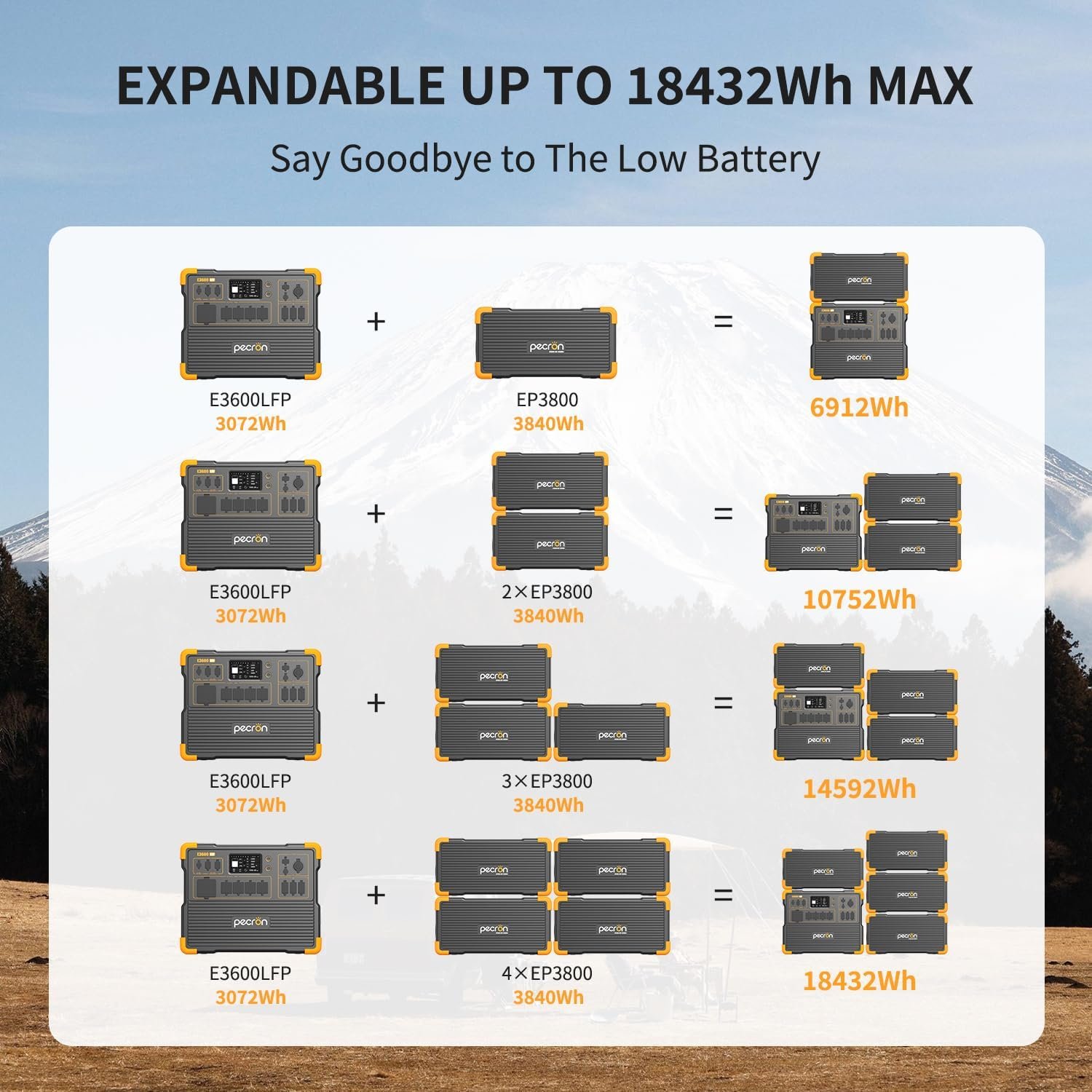 PECRON Portable Power Station 3072Wh E3600LFP with Trolley, 5x3600W AC Outlets Power Station, LiFePO4 Battery Backup Expanded to 18.43kWh, Solar Generator for Home Use, RV, Camping, CPAP, Emergency - Image 8
