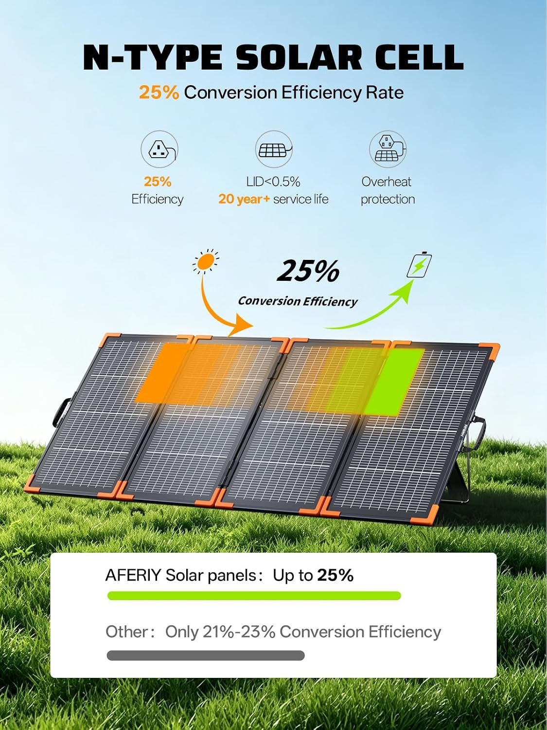 AFERIY Portable Power Station 1024Wh Generator&200W Bifacial Solar Panel - Image 2
