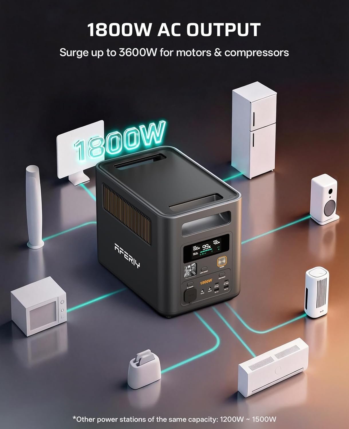 AFERIY Portable Power Station 1024Wh Solar Generator&400W Solar Panel - Image 2
