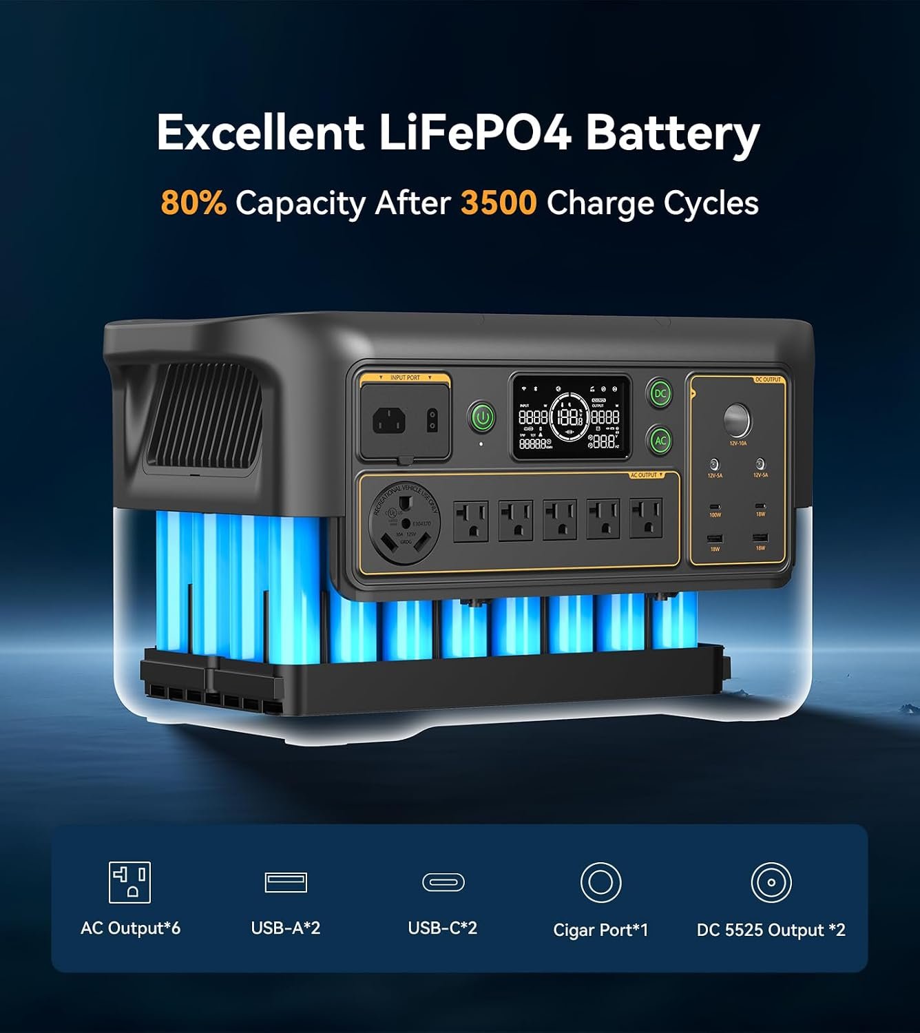 PECRON Portable Power Station F3000LFP with Cart Kit, 3072Wh Solar Camping Generator, 3600W Solar Generator for RV, Home Use, CPAP - Image 3
