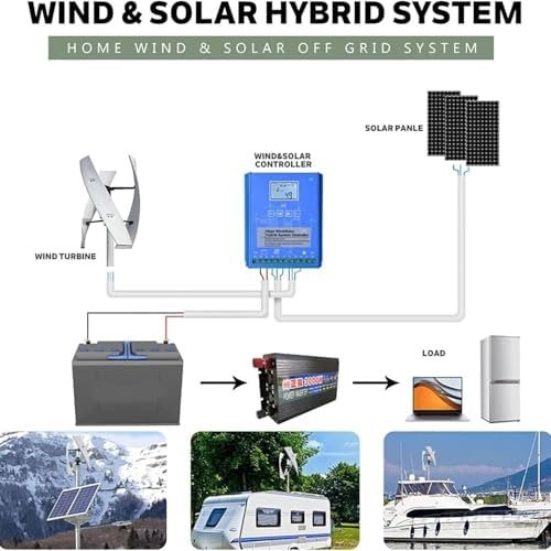 20,000W Veal Axis Wind Turbine Kit for Home, Grid-Tied Generator with Controller & Inverter, Efficient Renewable Energy Solution for Sustainable Living - Image 2