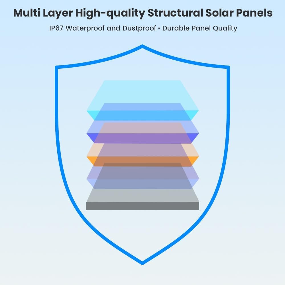 FlexSolar 40W Foldable Solar Panel Charger, USB-C USB-A & DC Outputs | Waterproof portable solar charger for camping, hiking, backpacking; works with phones, power banks and tablets - Image 8