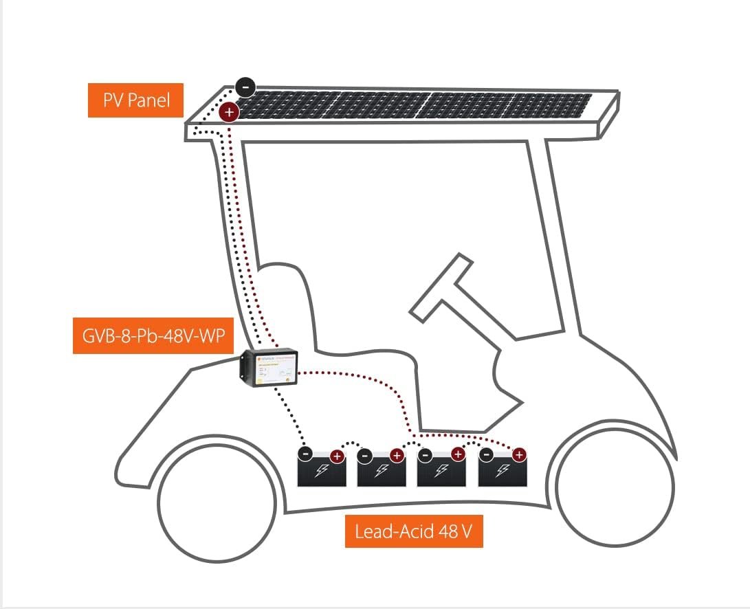 GVB-8-Pb-48V-WP, 8A (Input) for max. 350W Solar Panel, Waterproof Voltage Boosting MPPT Solar Charge Controller for 48 V Lead-Acid Battery (Golf Carts) - Image 3