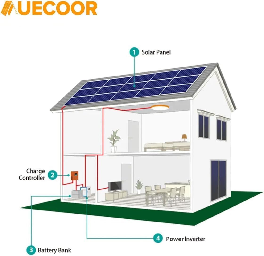1.92KWH Complete Solar Panel Kit for RV Off Grid Solar System |2x100Ah LiFePO4 Lithium Batteries| 4x120W Mono Rigid Solar Panels |2000W Power Inverter|MPPT Controller|Trailer, Camper, Marine - Image 9