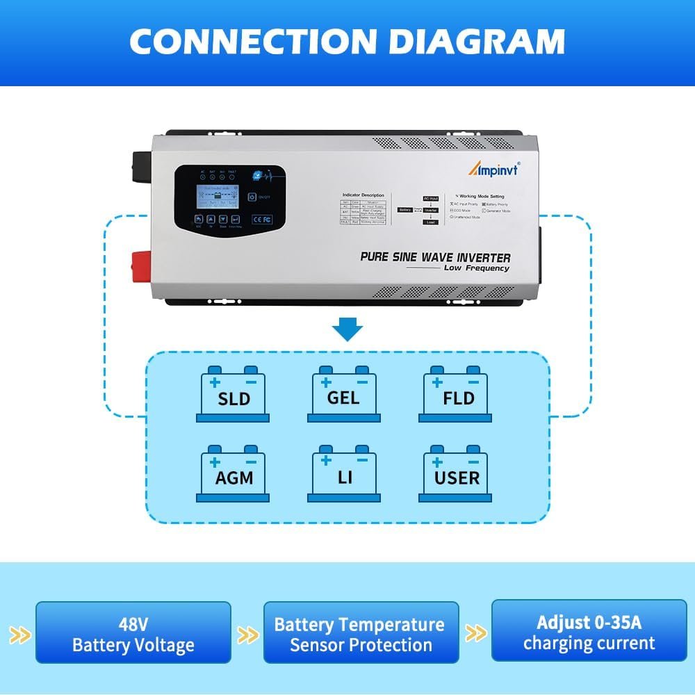 AMPINVT Off Grid Inverter Charger 5000W Peak 15000W DC 48V to 120V/240V AC Split Phase Output, with Battery AC Charger, Low Frequency Pure Sine Wave Inverter for Solar Home - Image 4