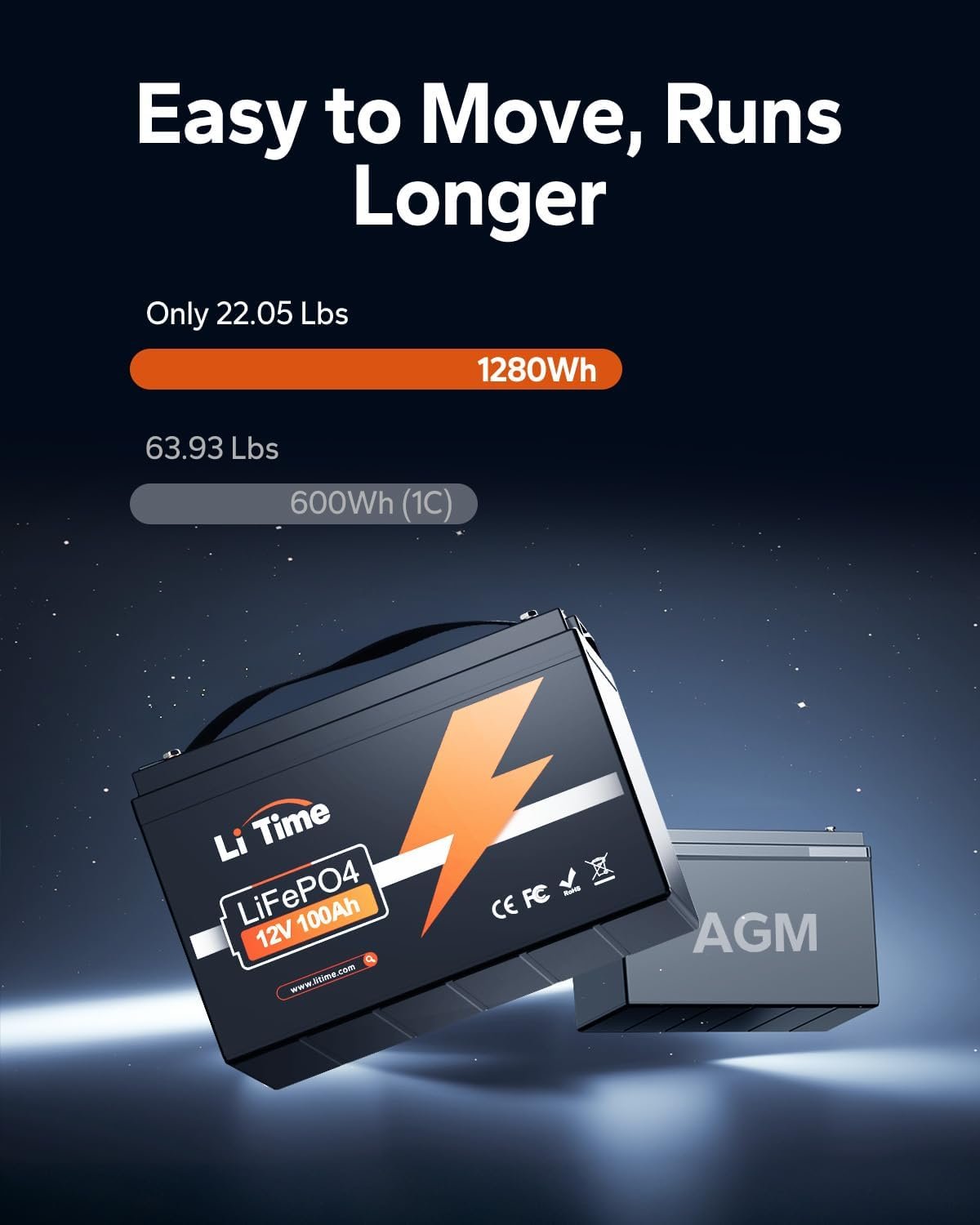 LiTime 12V 100Ah Group 31 LiFePO4 Deep Cycle Battery for RV Marine Solar | 100A BMS, Max. 15000 Cycles at 60% DOD, IP65 Waterproof, Max 4P4S, 1280Wh, Lithium Batteries for Camper Off-Grid, Travel - Image 5