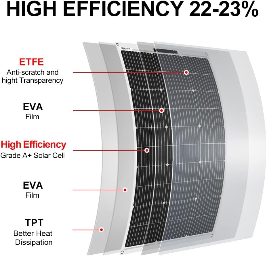 DOKIO 100W Flexible Solar Panel, 18V ETFE, for 12V RV and Marine Systems | Lightweight semi-flexible ETFE panel with MC4 leads; for RV, boat, van, trailer and other off-grid installations - Image 3