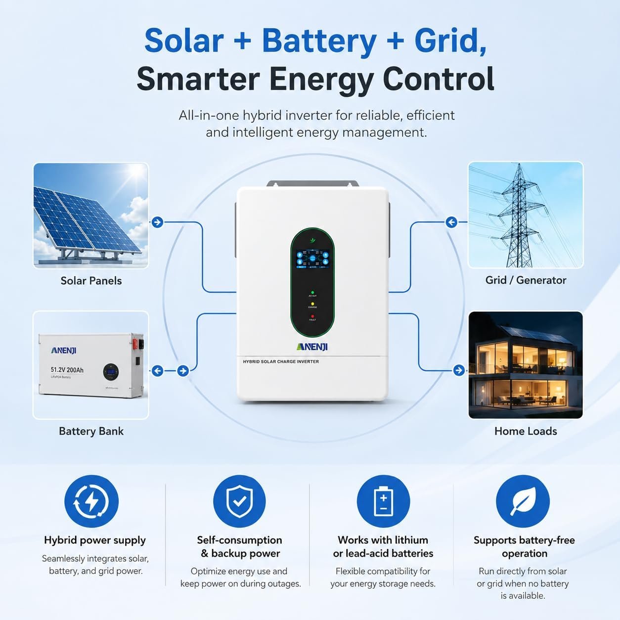 12000W Hybrid Solar Inverter 48V Split Phase 120V/240V, Dual MPPT 500V Input, Pure Sine Wave Off Grid Inverter Charger with WiFi & BMS Support, Parallel up to 6 Units-UL Certification - Image 5