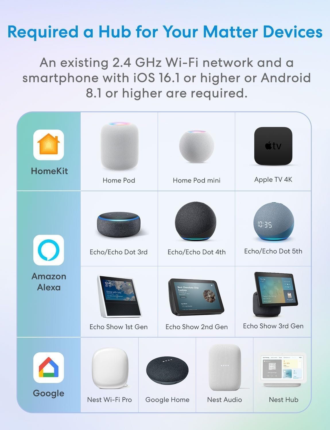 meross Matter Smart Plug, Energy Monitoring, Standby Killer, FFS Easy Setup | App & Voice Control Wi-Fi Outlet Support HomeKit, Alexa, Google Home with Schedule Timer, 100% Privacy, 15A/1800W (4 Pack) - Image 6