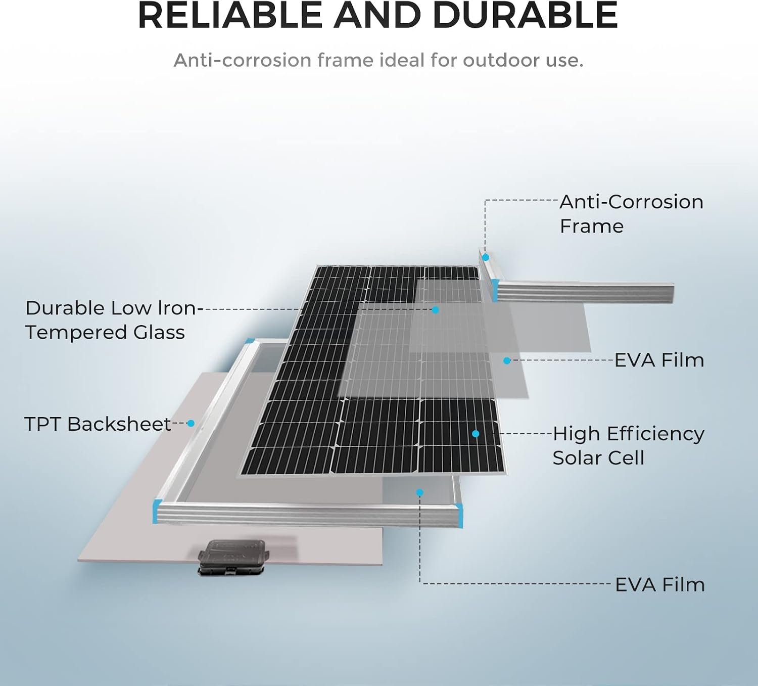 Renogy 200W 12V Monocrystalline Solar Panel Kit + 30A PWM Charge Controller | 200W 12V Monocrystalline solar starter kit with 2Pcs 100W panels & 30A PWM controller for RV, Boats, Camper,Off-Grid System - Image 3