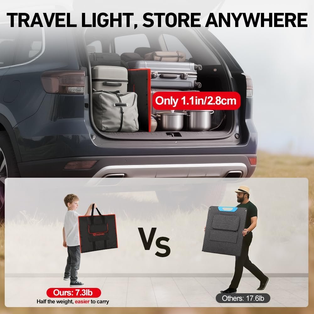 DOKIO 150W Portable Foldable Solar Panel Kit with Charge Controller | Folds to 21 x 20 in and weighs 7.3 lb; USB ports; for 12V batteries, power stations, RVs, camping, and emergencies - Image 2