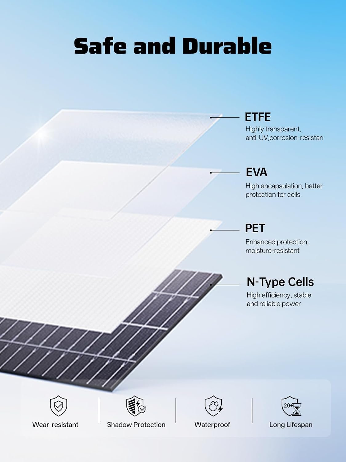 AFERIY P280 Portable Power Station 2800W with 200W Bifacial Solar Panel | Bifacial Solar,Over-rated Power,Up to 25% Efficiency N-type Solar Cell,Solar Generator with Panels Included for Camping & RVs - Image 7