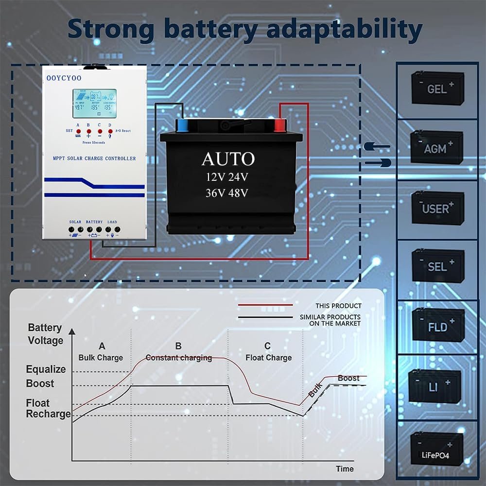 40A Solar Charge Controller MPPT 12V 24V 36V 48V Controller 40amp Solar Charge Regulator MPPT 160V w/LCD Display Work with AGM, Gel, Flooded and Lithium - Image 3