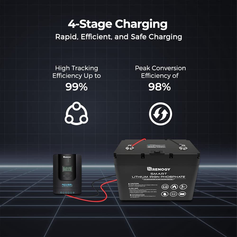Renogy Solar Charge Controller Rover 40A 12V24V Auto Parameter DC Input MPPT Charge Controllers for Solar Panels Adjustable LCD for Gel Sealed Flooded Lithium Battery - Image 3