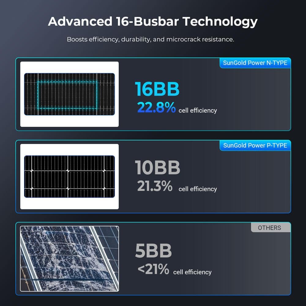 SUNGOLDPOWER 590W Bifacial Solar Panel 6PCS,N-Type 16BB,High Efficiecy Up to 30% Extra Power,Vmp 44.4V/PCS,for 24V/48Vdc Home Backup,Energy Storage,On Grid/Off-Grid System UL61730 (6 * 590W Bifacial) - Image 5