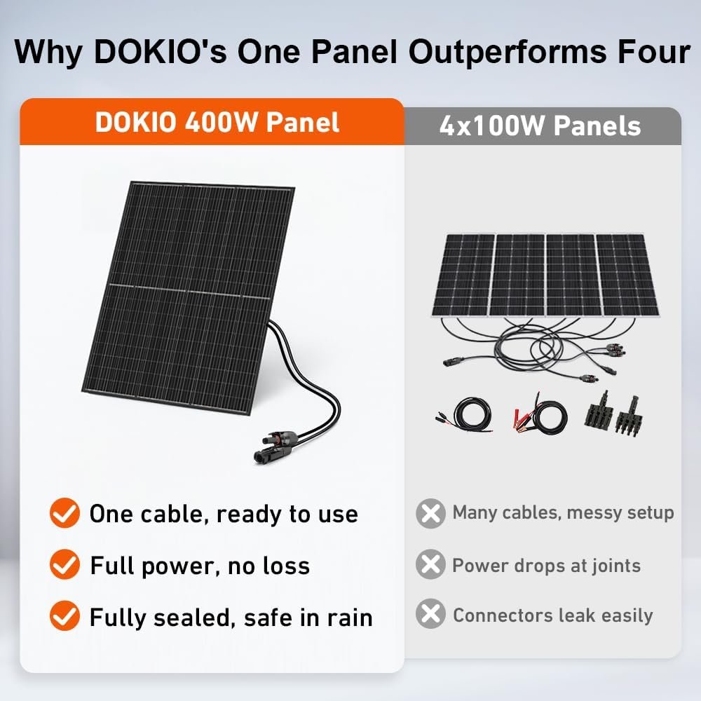 DOKIO 800W Solar Panel Set, Two 400W 31V Panels for 24V Off-Grid Systems | Two 400W panels with 9.84 ft cables,aluminum frame and pre-drilled holes; built for yards, sheds,and off-grid installations - Image 8